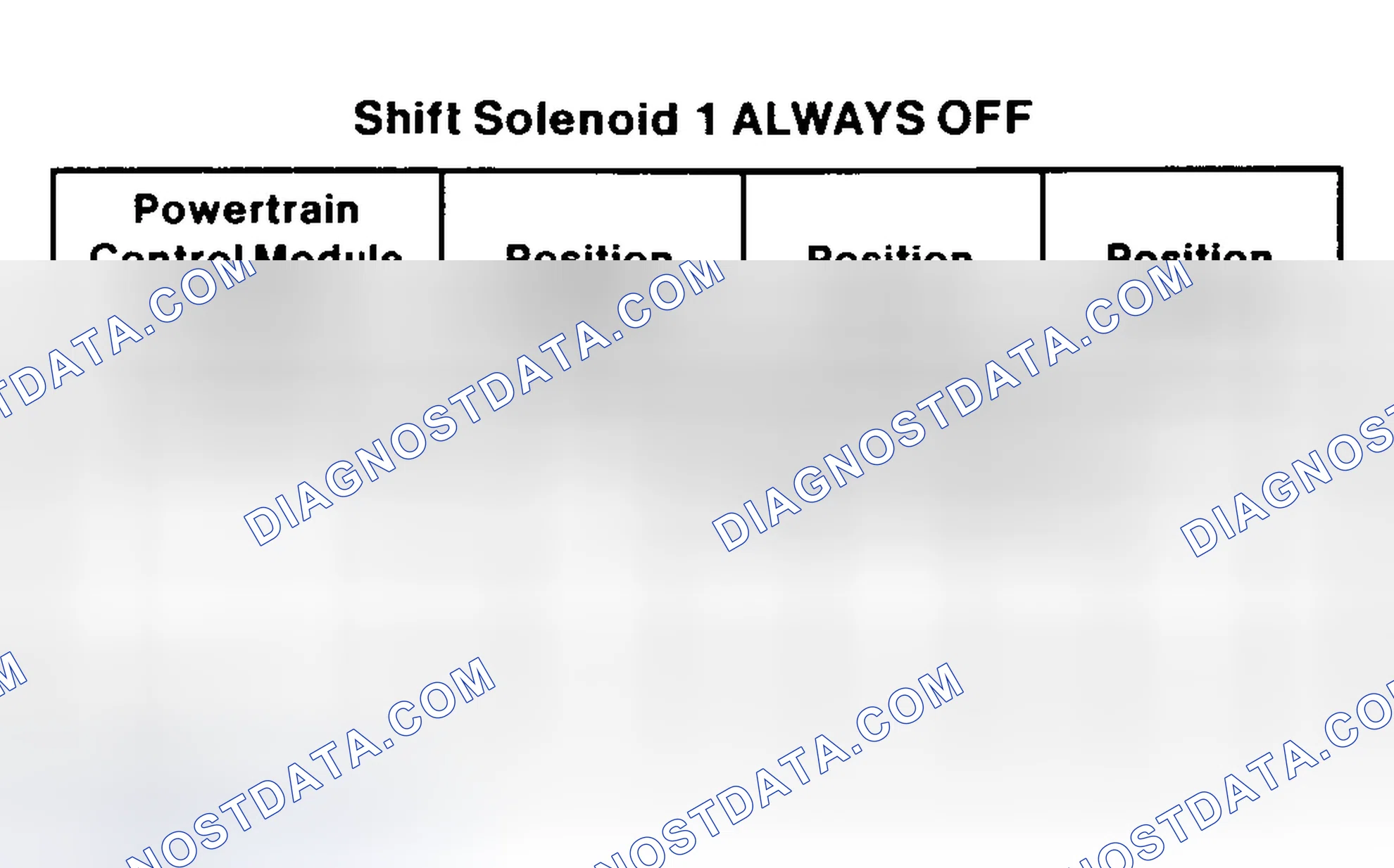 Scheme 47: Torque Converter Clutch (TCC) Solenoid