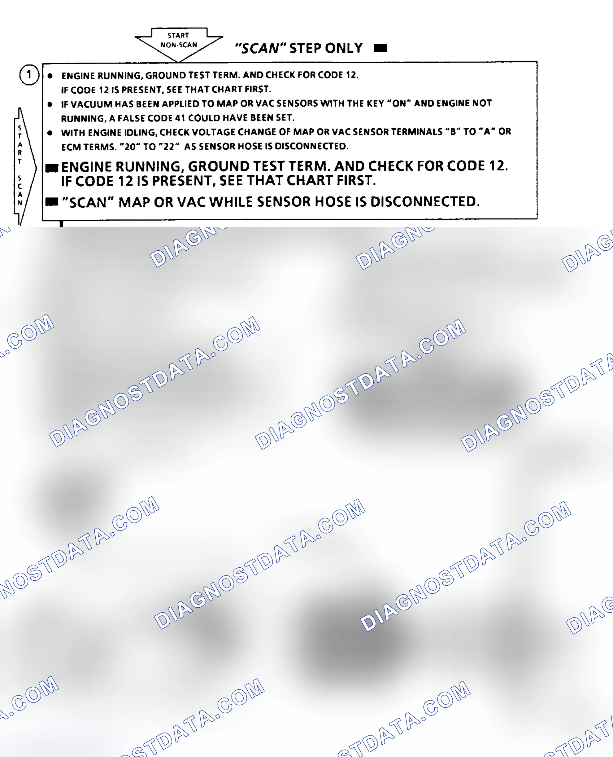 Scheme 141: Code 41 - No Distributor Reference Signal Flow Chart