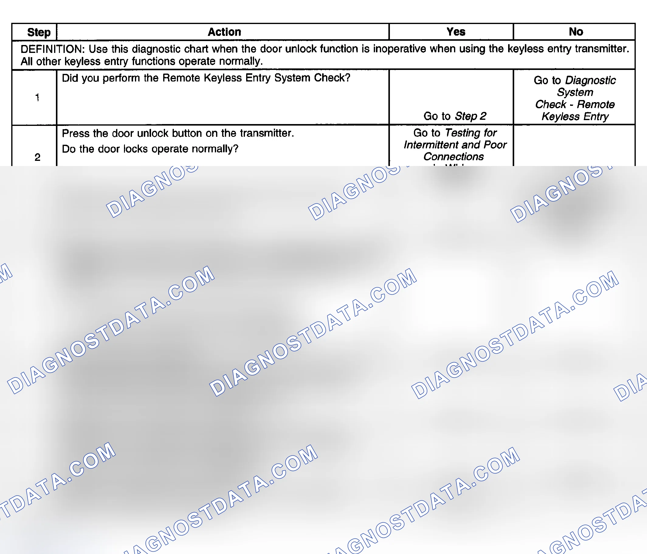 Scheme 3: Door Unlock Function Inoperative With Transmitter
