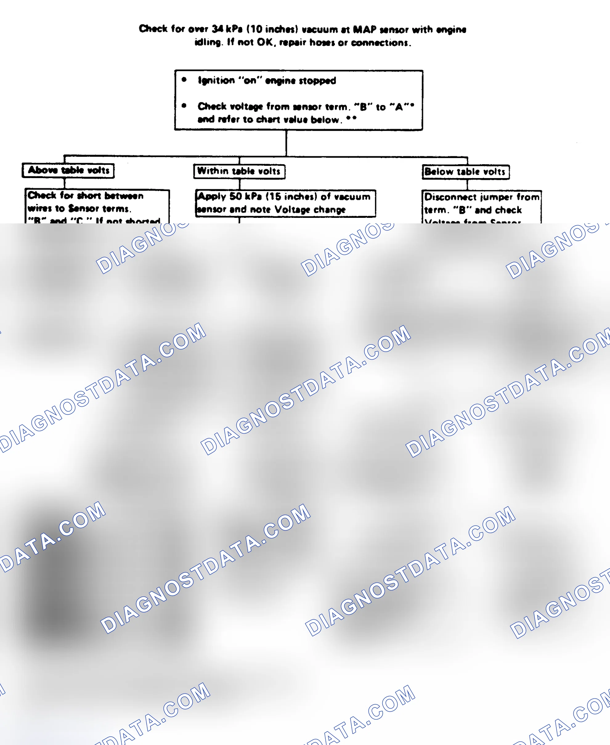 Scheme 172: Code 34: (Turbo) Map Sensor Ckt Voltage Too High Or Low Flow Chart