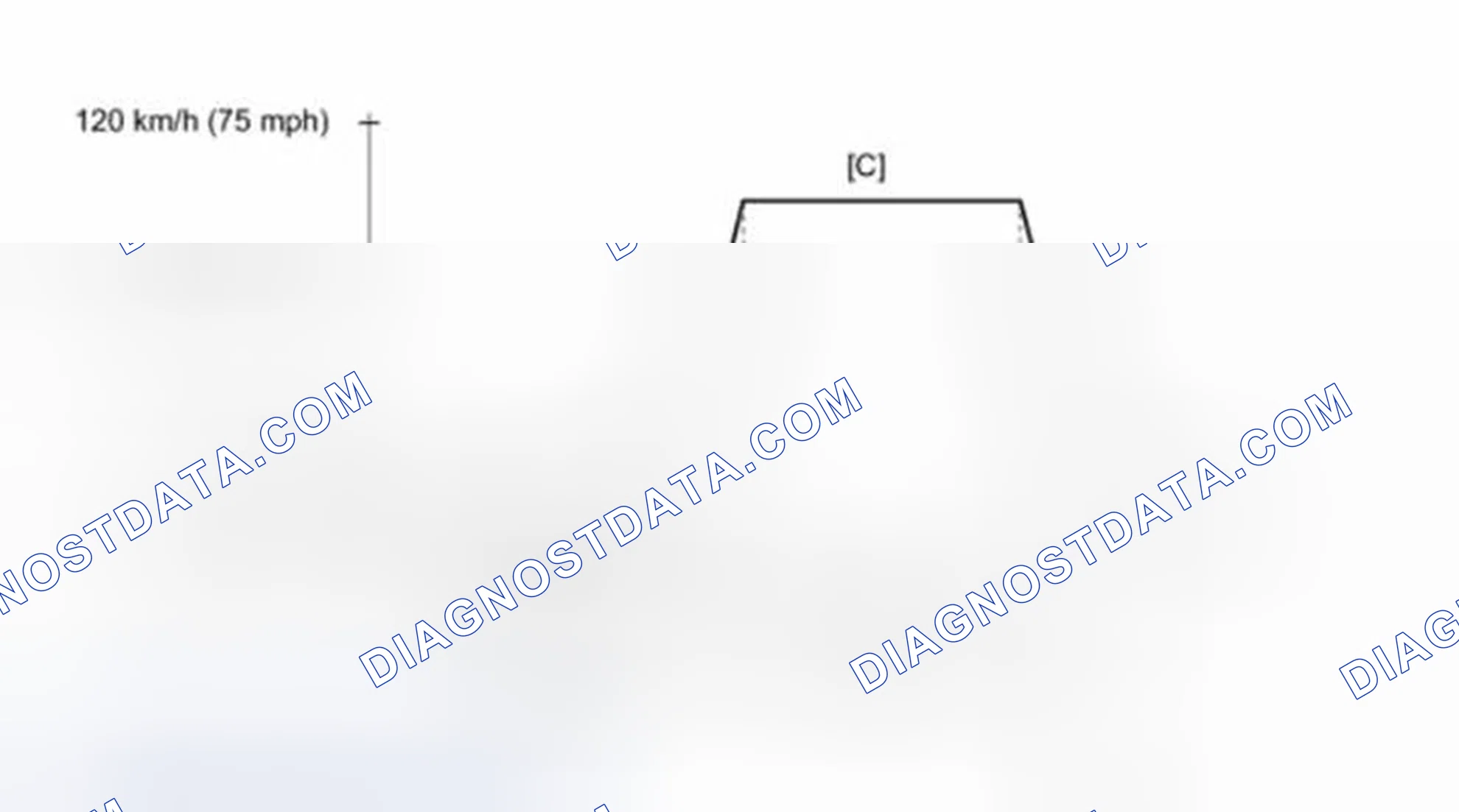 Scheme 43: Drive Cycle Pattern 20 (P0136, P0137 & P0138)