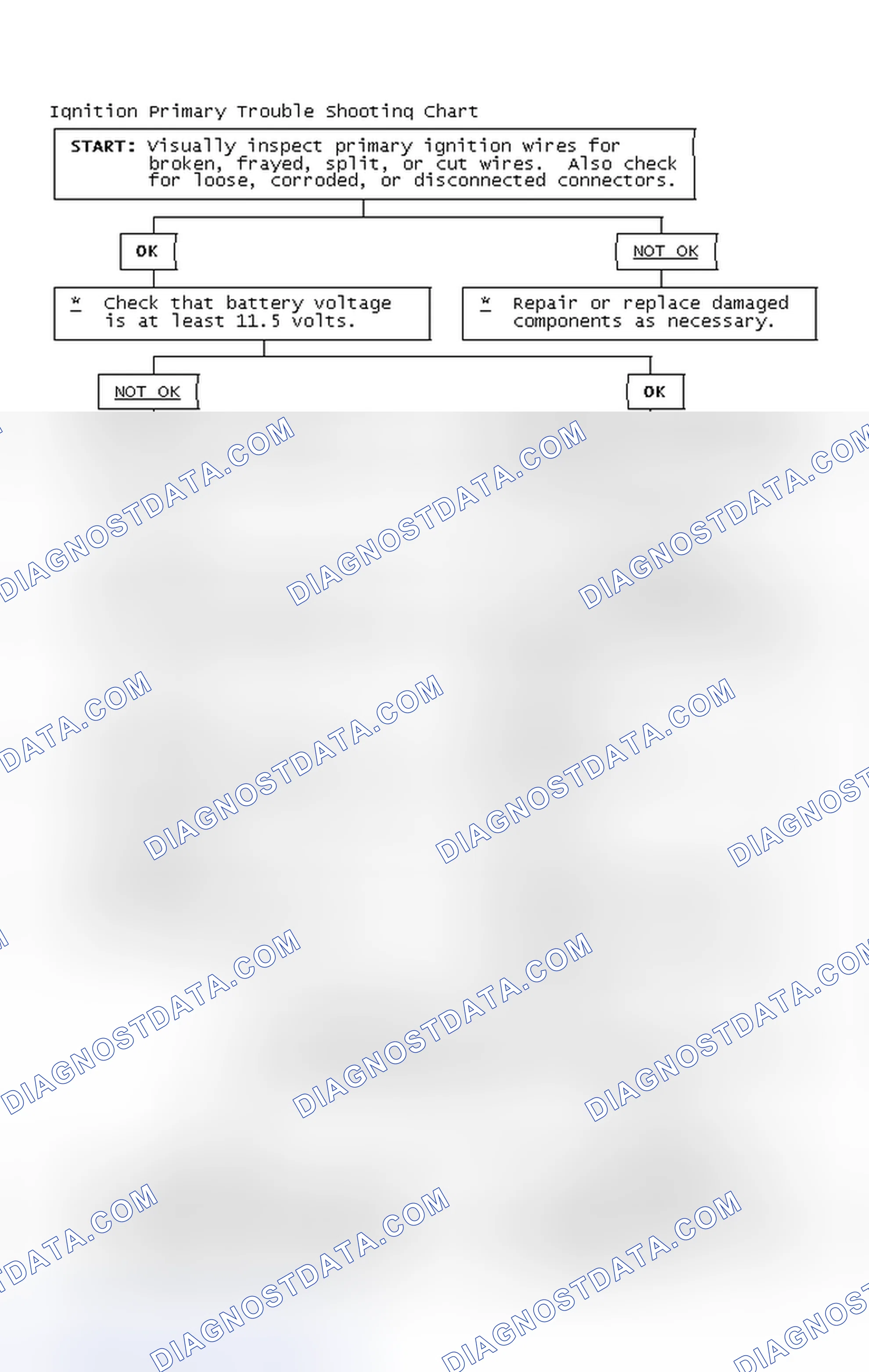 Scheme 4: Ignition Primary Trouble Shooting Chart