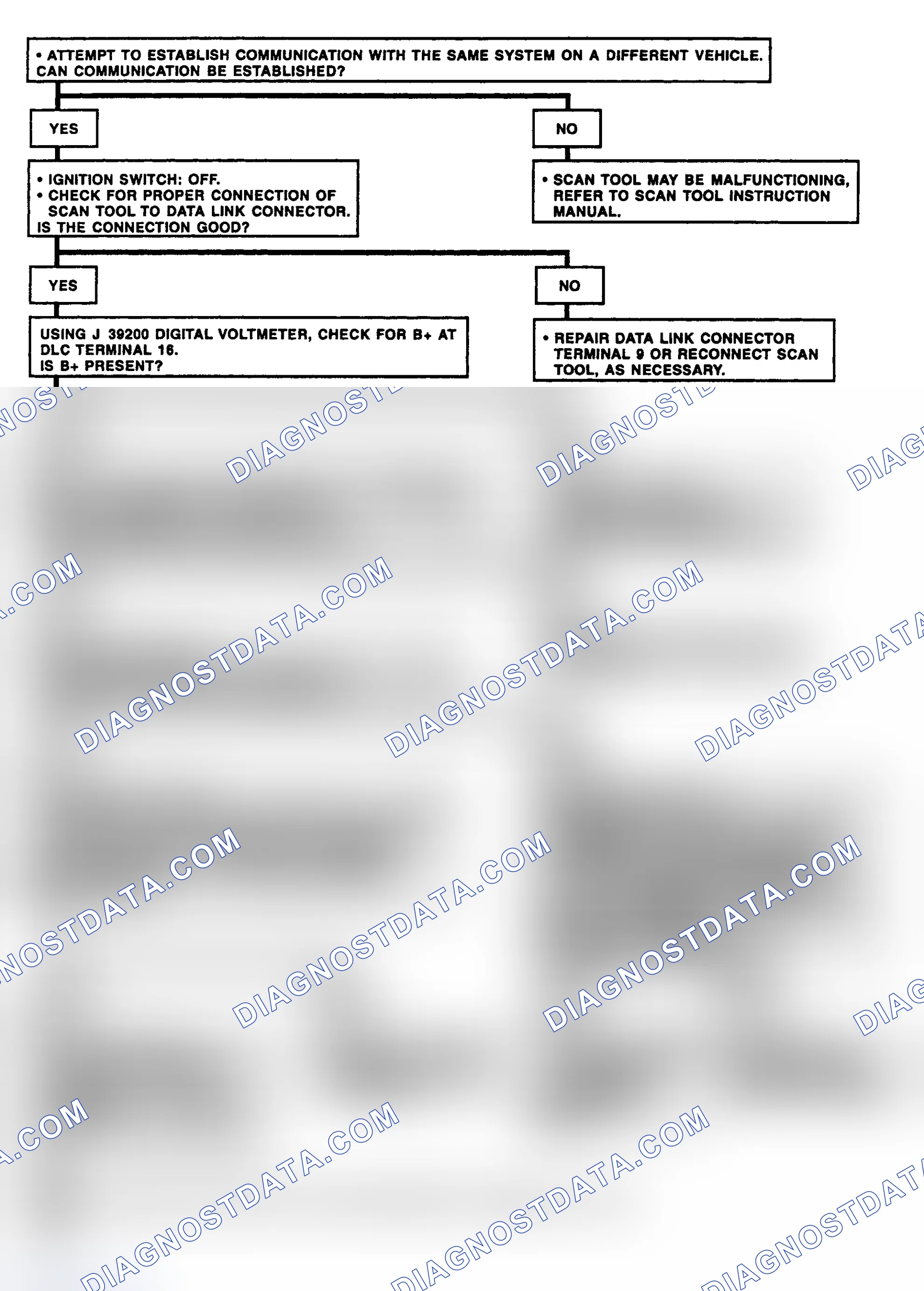 Scheme 18: SERIAL DATA LINE DIAGNOSIS