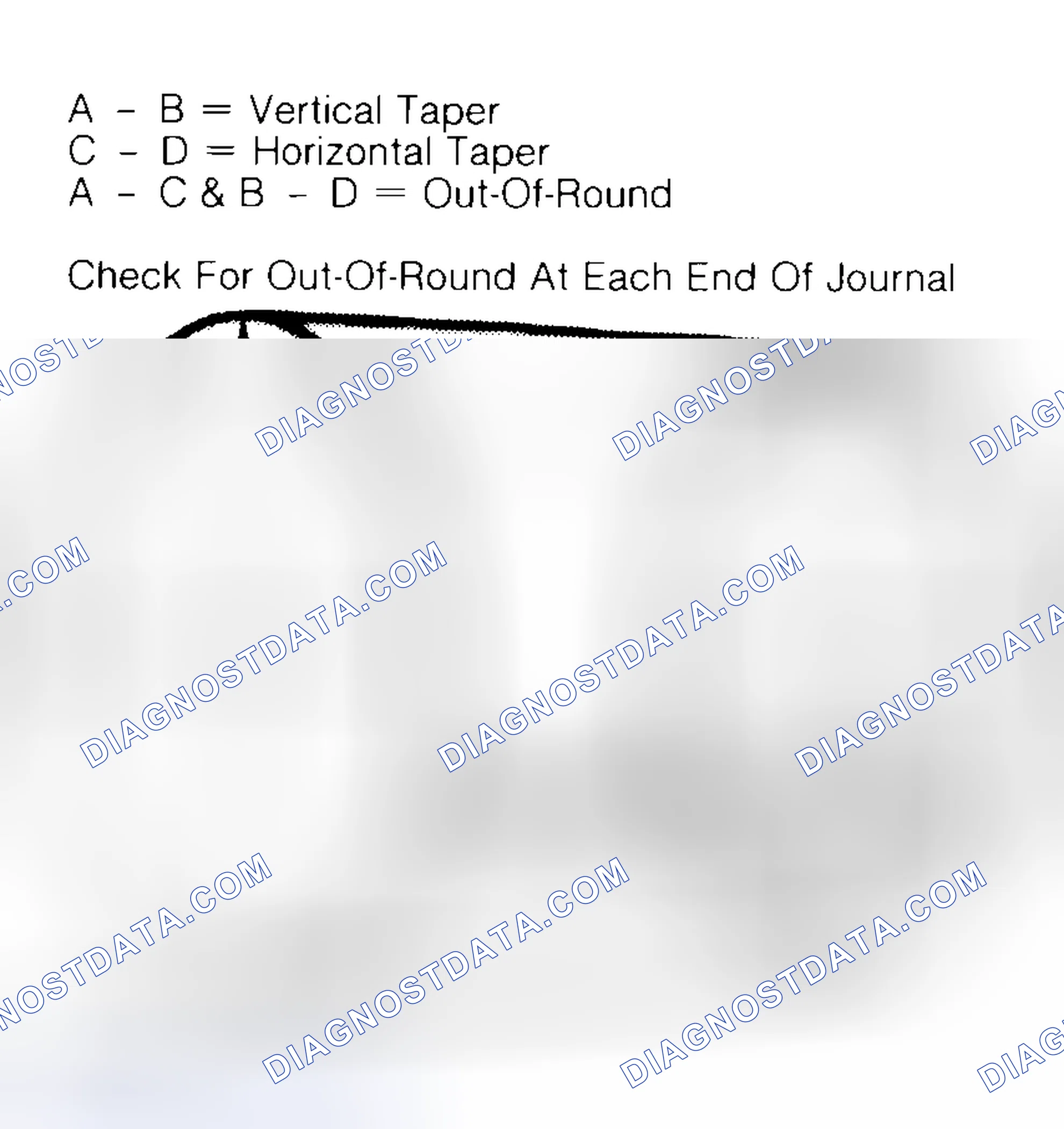 Scheme 5: Measuring Crankshaft Journals
