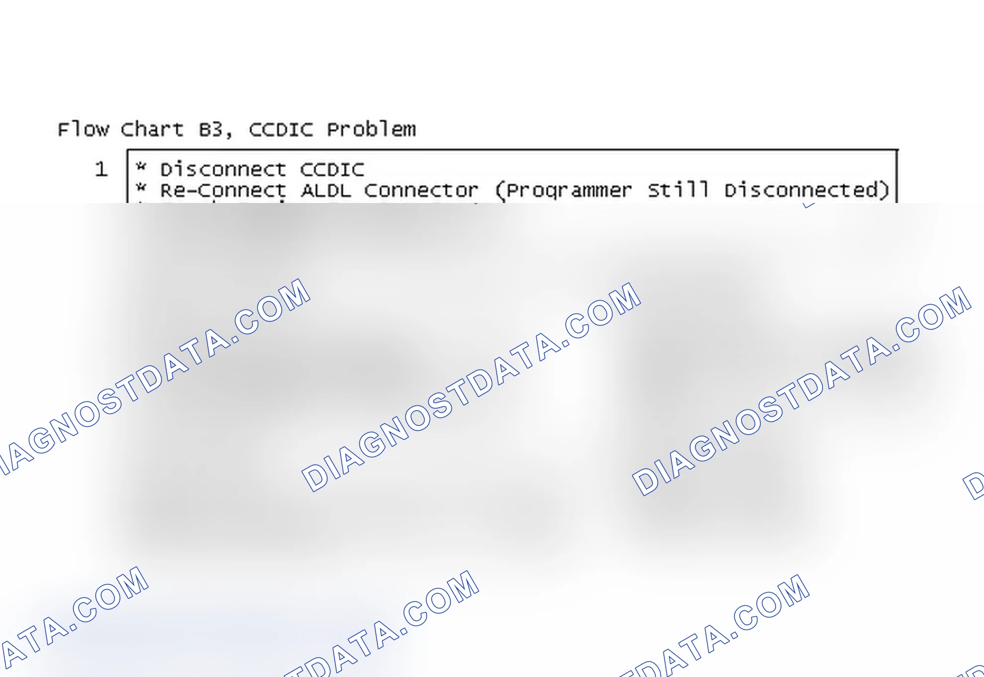 Scheme 373: Flow Chart B3, CCDIC Problem