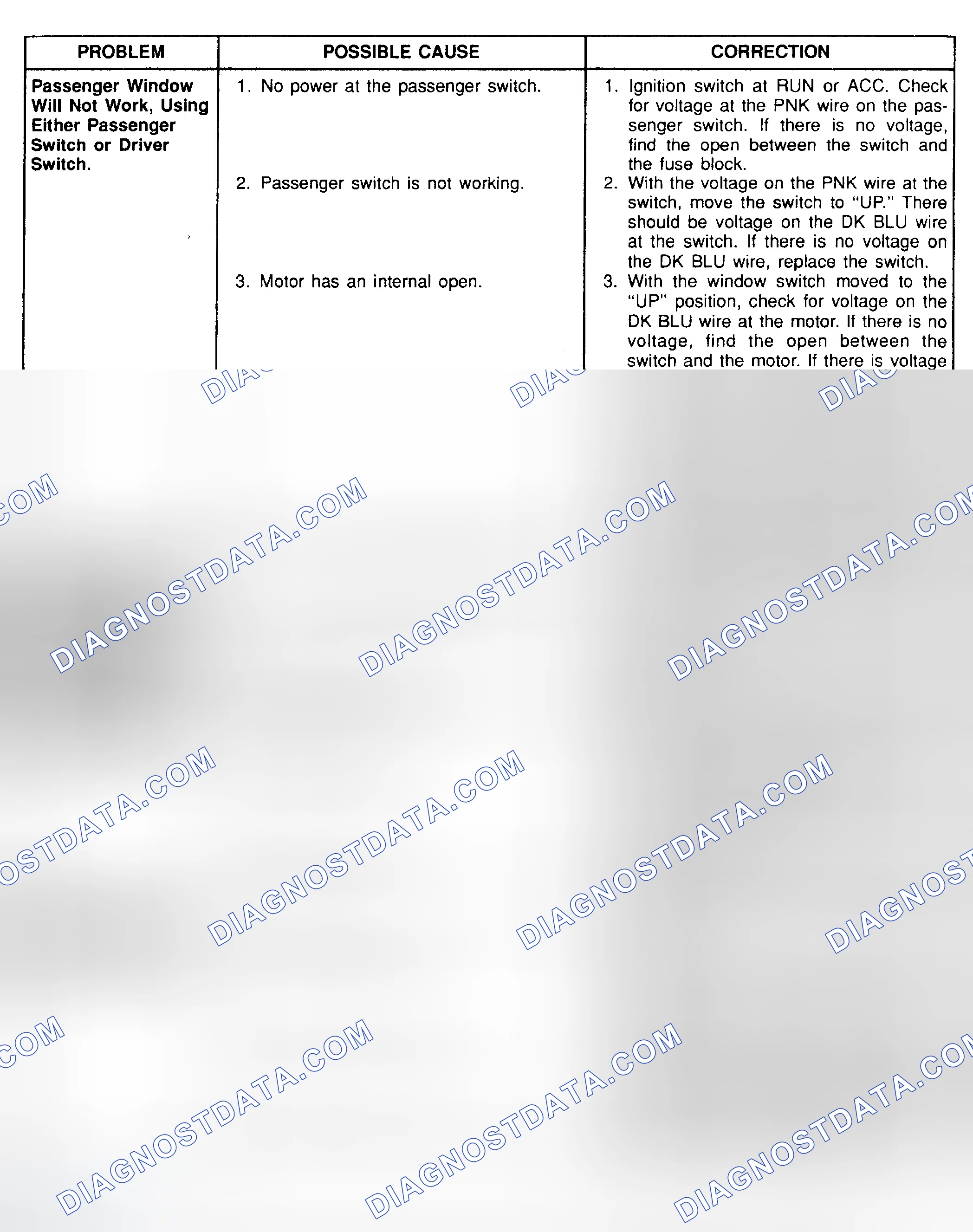 Scheme 20: TEST B: DIAGNOSIS OF POWER WINDOW SYSTEM