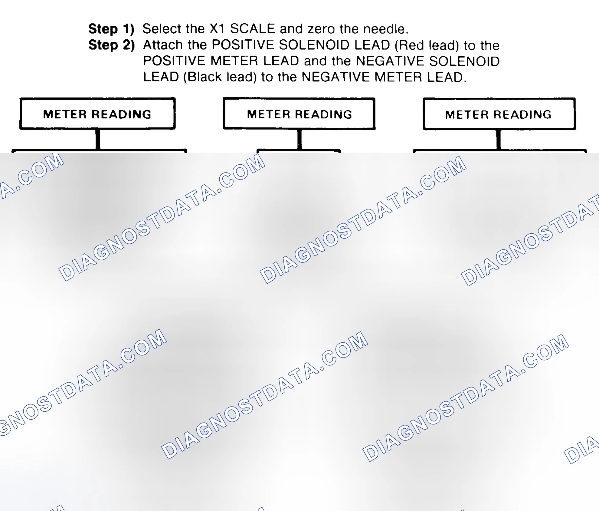 Scheme 2: DIODE CHECK & SOLENOID TEST