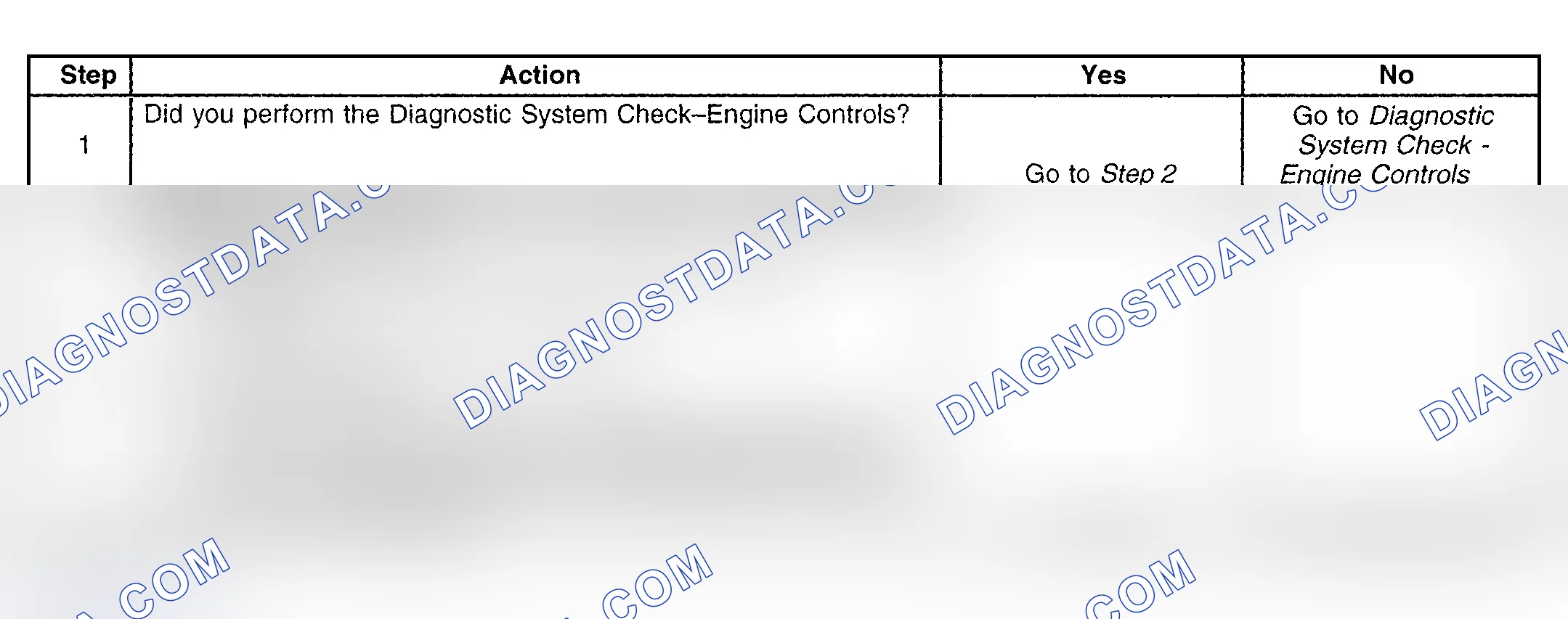 Scheme 152: Diagnostic Procedure