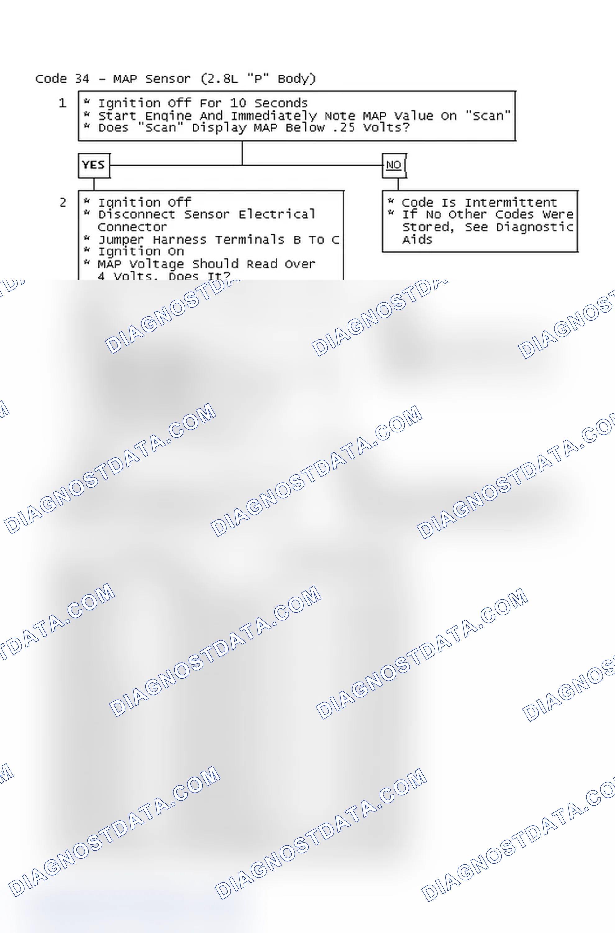 Scheme 417: Code 34 Flow Chart - MAP Sensor (2.8L "P" Body)