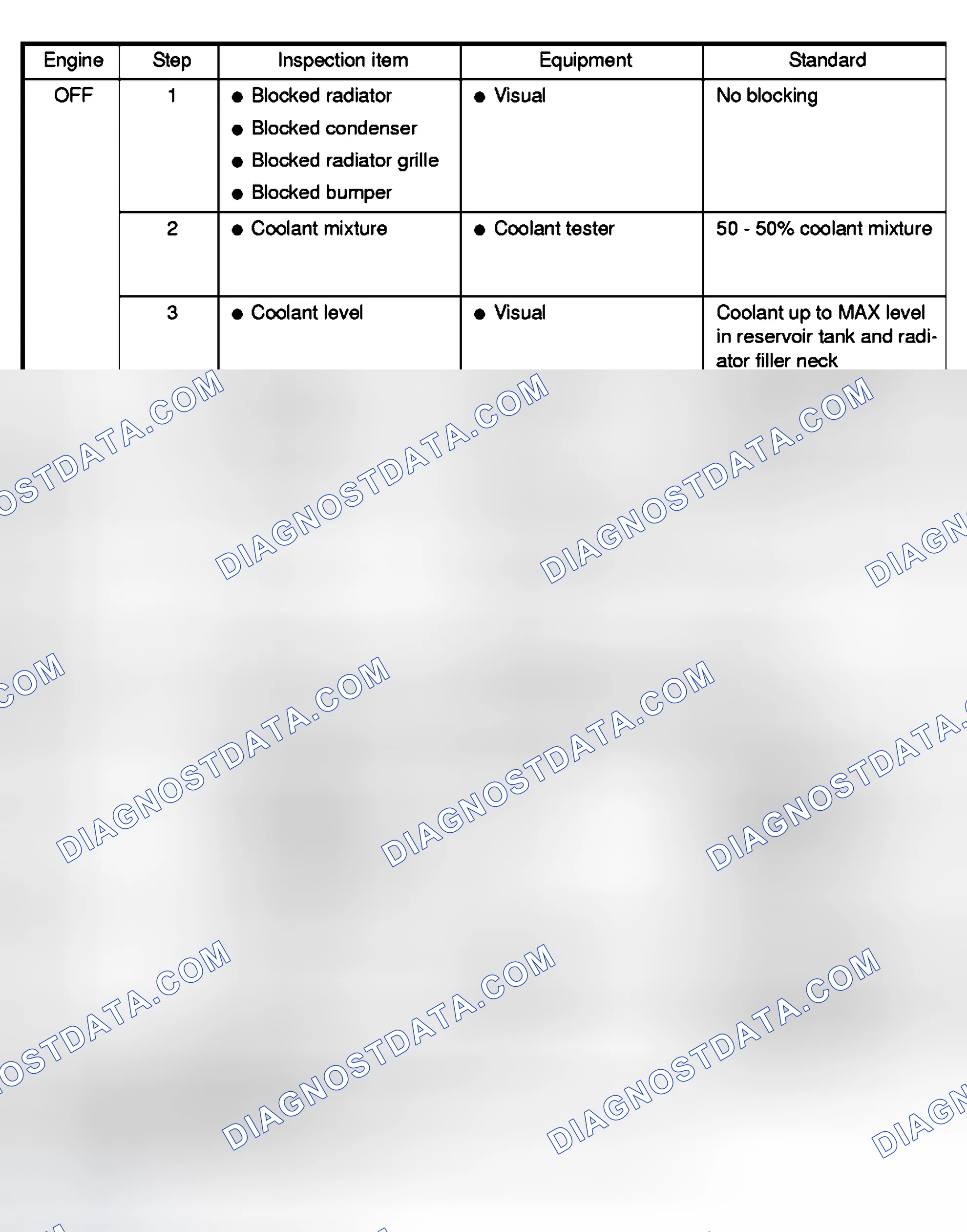 Scheme 683: Main 12 Causes Of Overheating