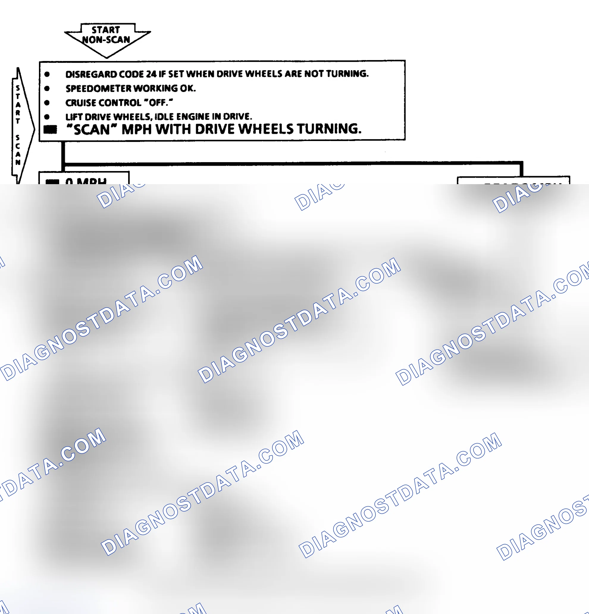 Scheme 225: Diagnostic Aids