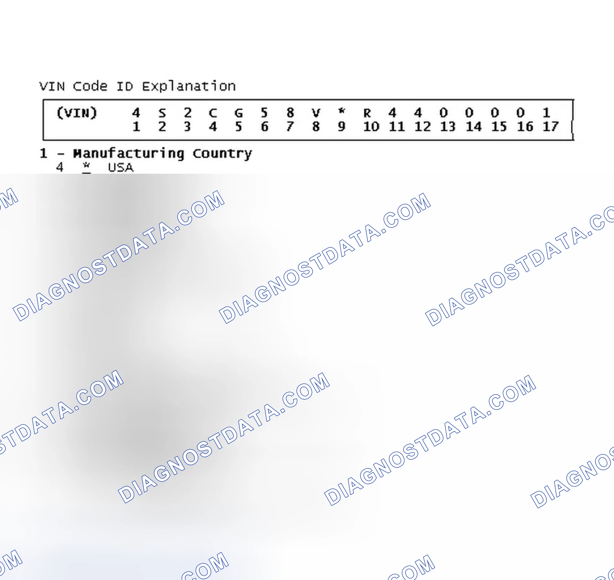 Scheme 3: VIN Code ID Explanation
