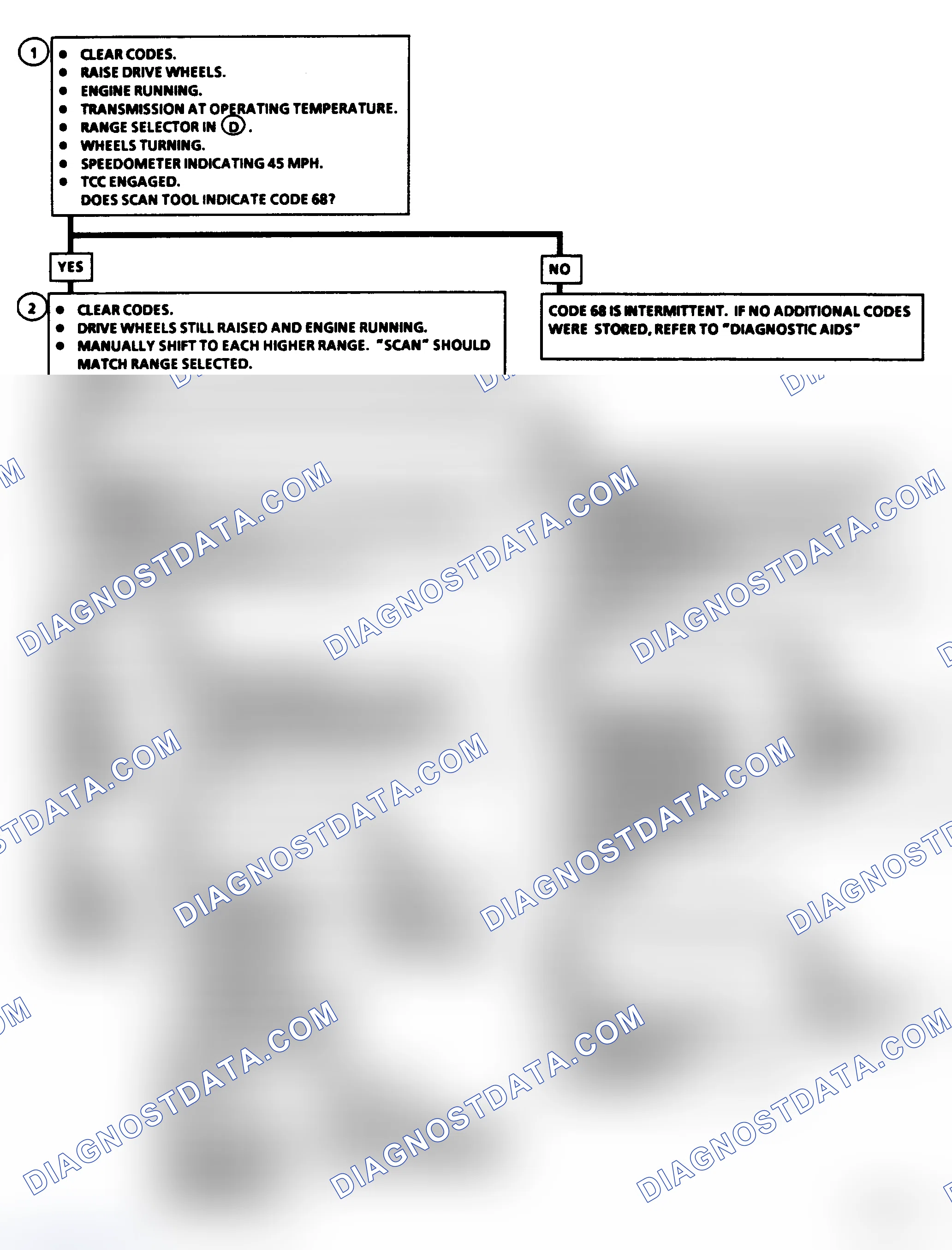 Scheme 287