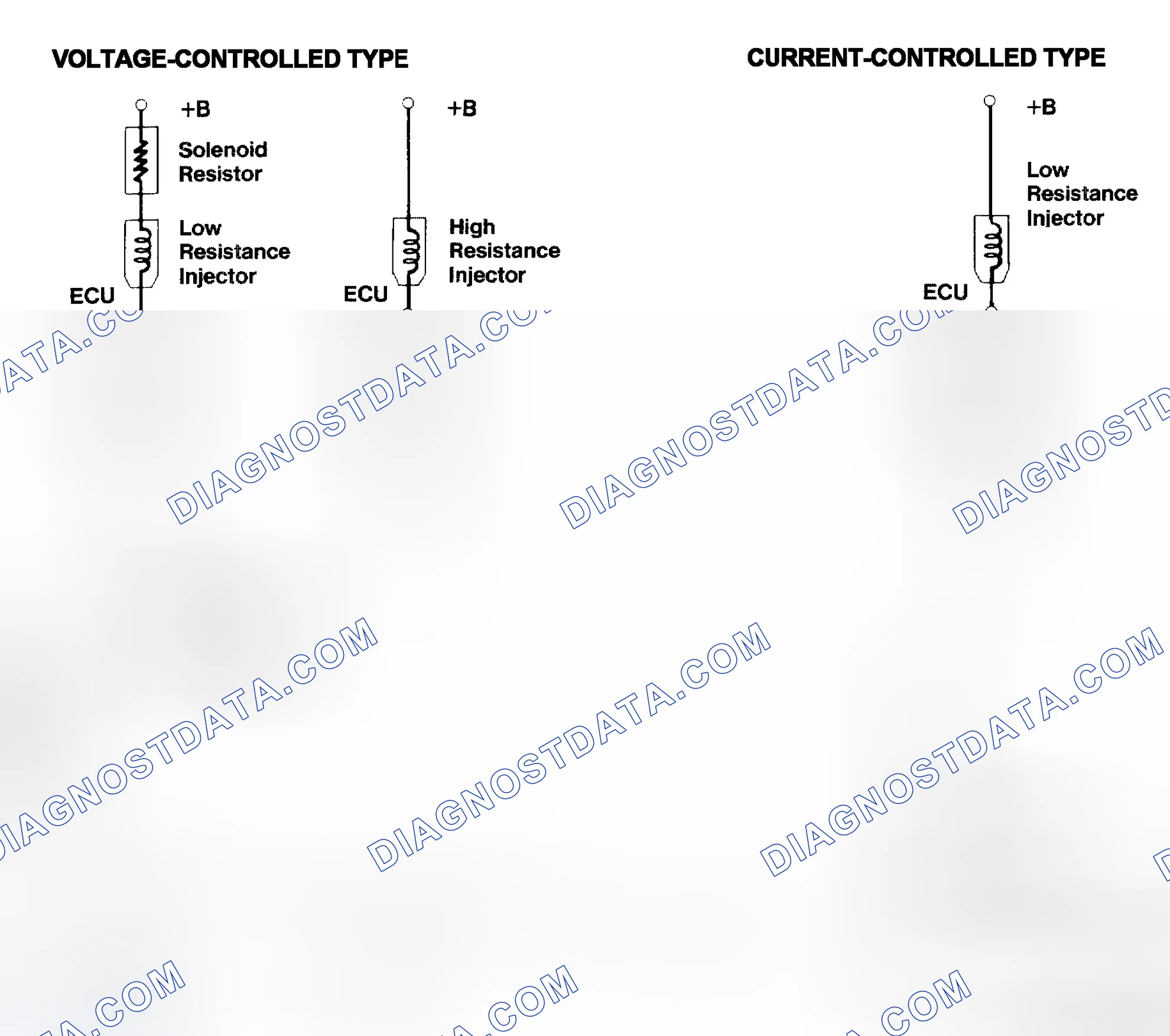 Scheme 4: Injector Driver Types - Current and Voltage