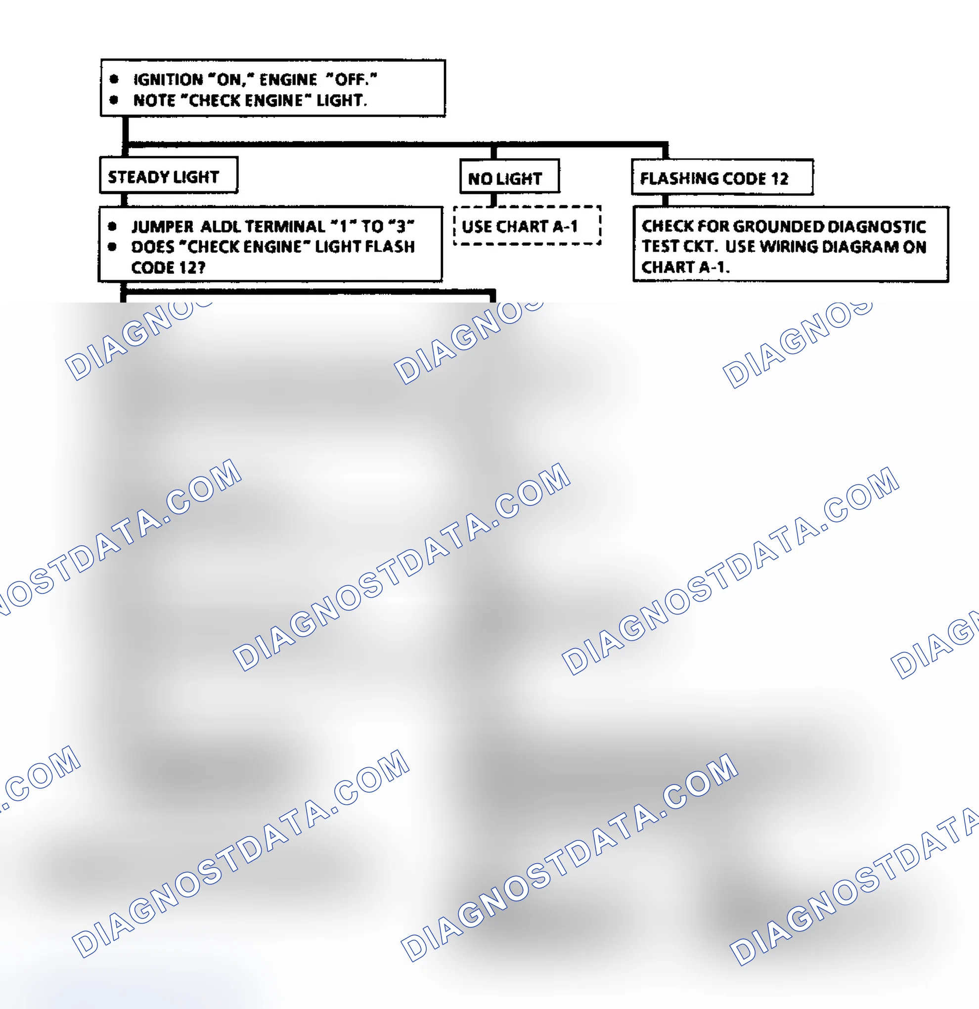 Scheme 10: DIAGNOSTIC CIRCUIT CHECK