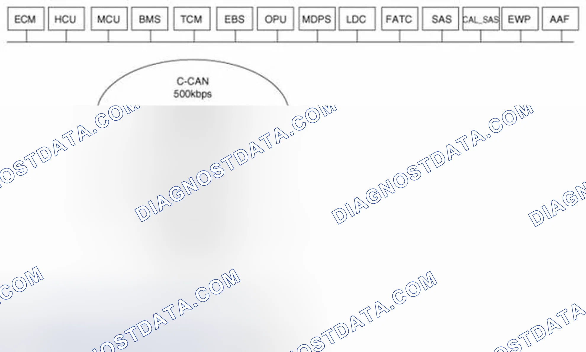 Scheme 58: Network Configuration