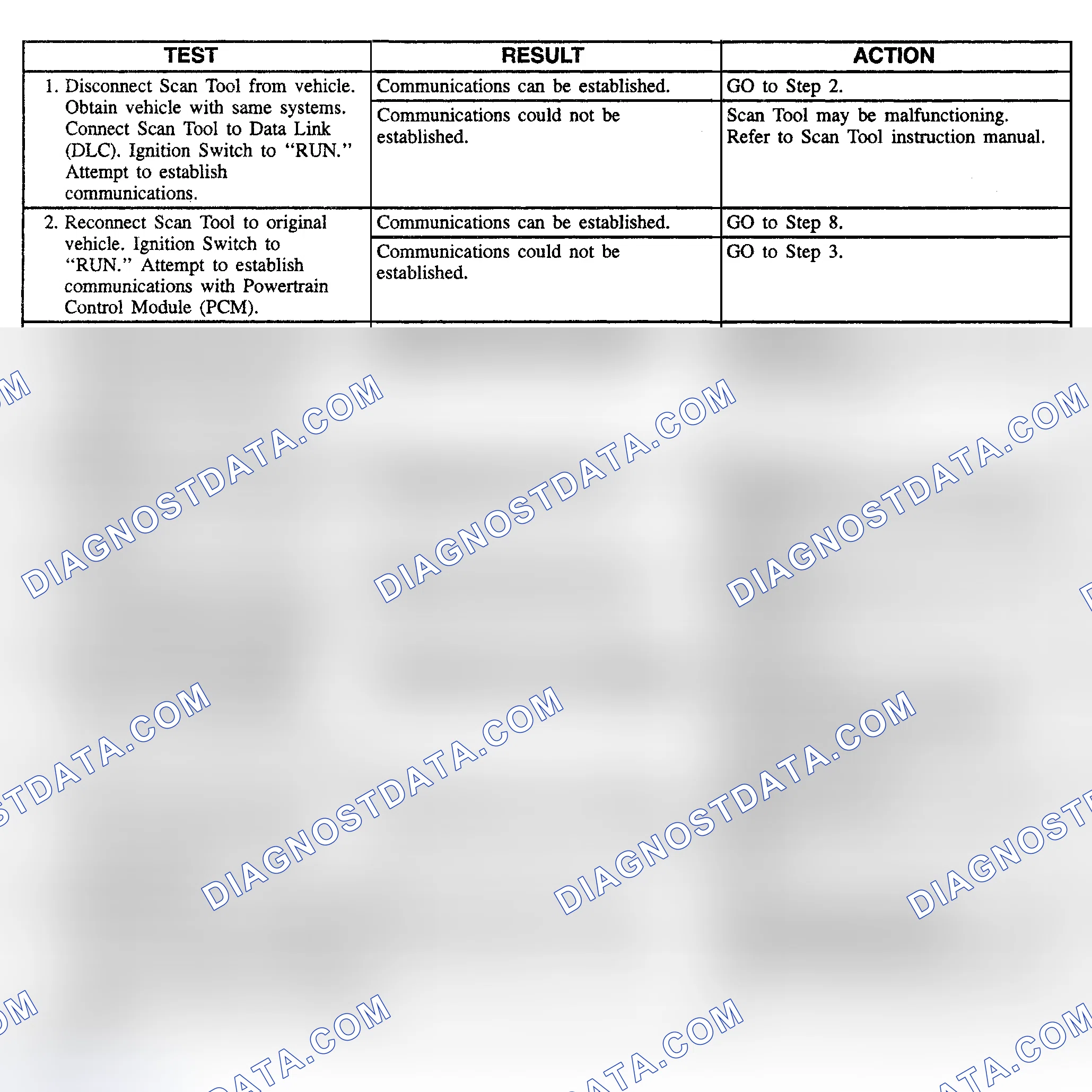 Scheme 1: SERIAL DATA LINE DIAGNOSIS