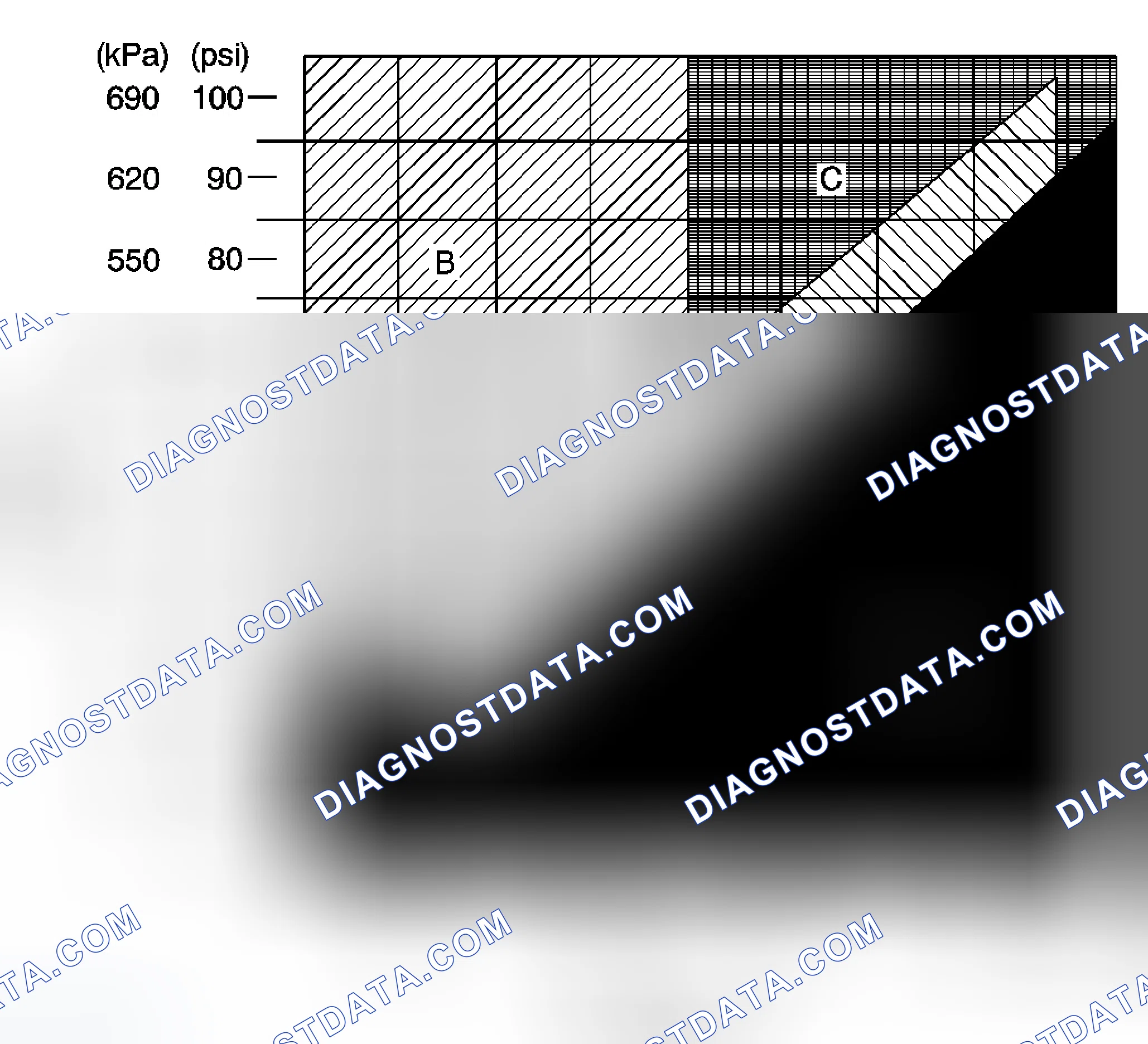 Scheme 1: A/C System Pressure Zone Classification Diesel Engine