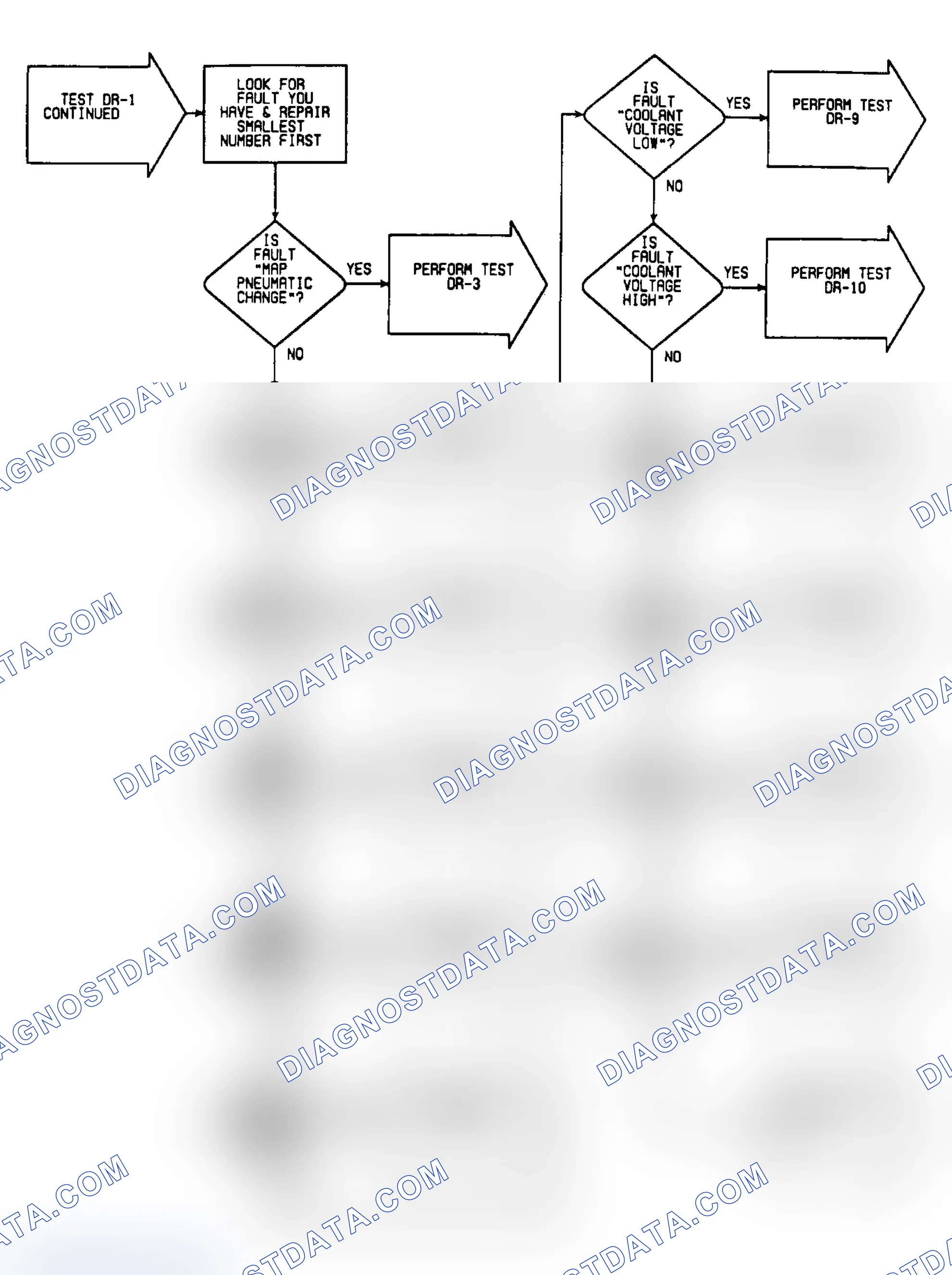 Scheme 273: DR1: Flow Chart (3 of 5)