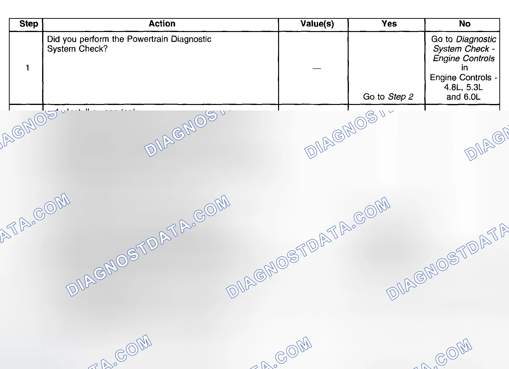 Scheme 507: Test Description