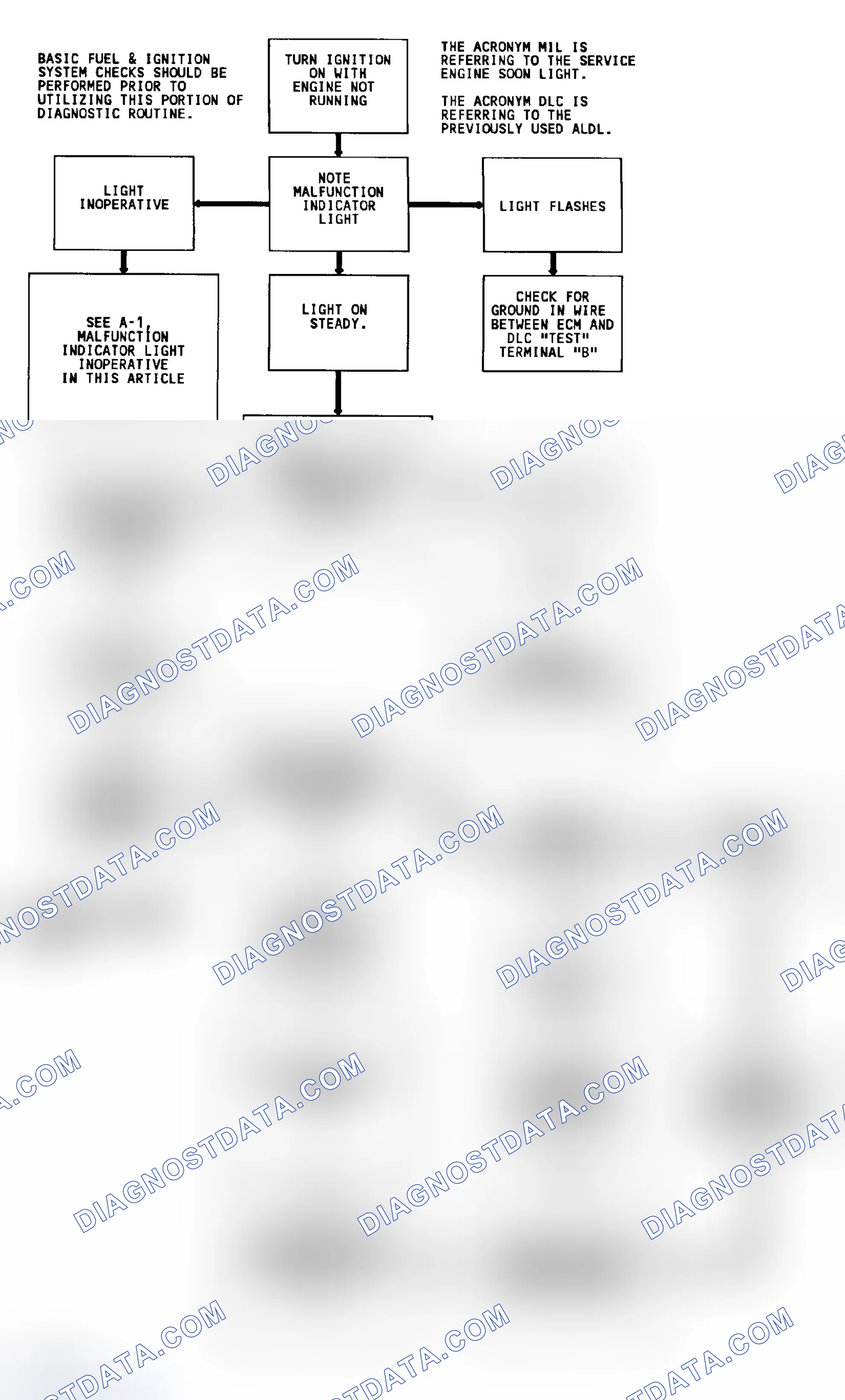 Scheme 164: Diagnostic Circuit Check & Work Flow (7.4L)