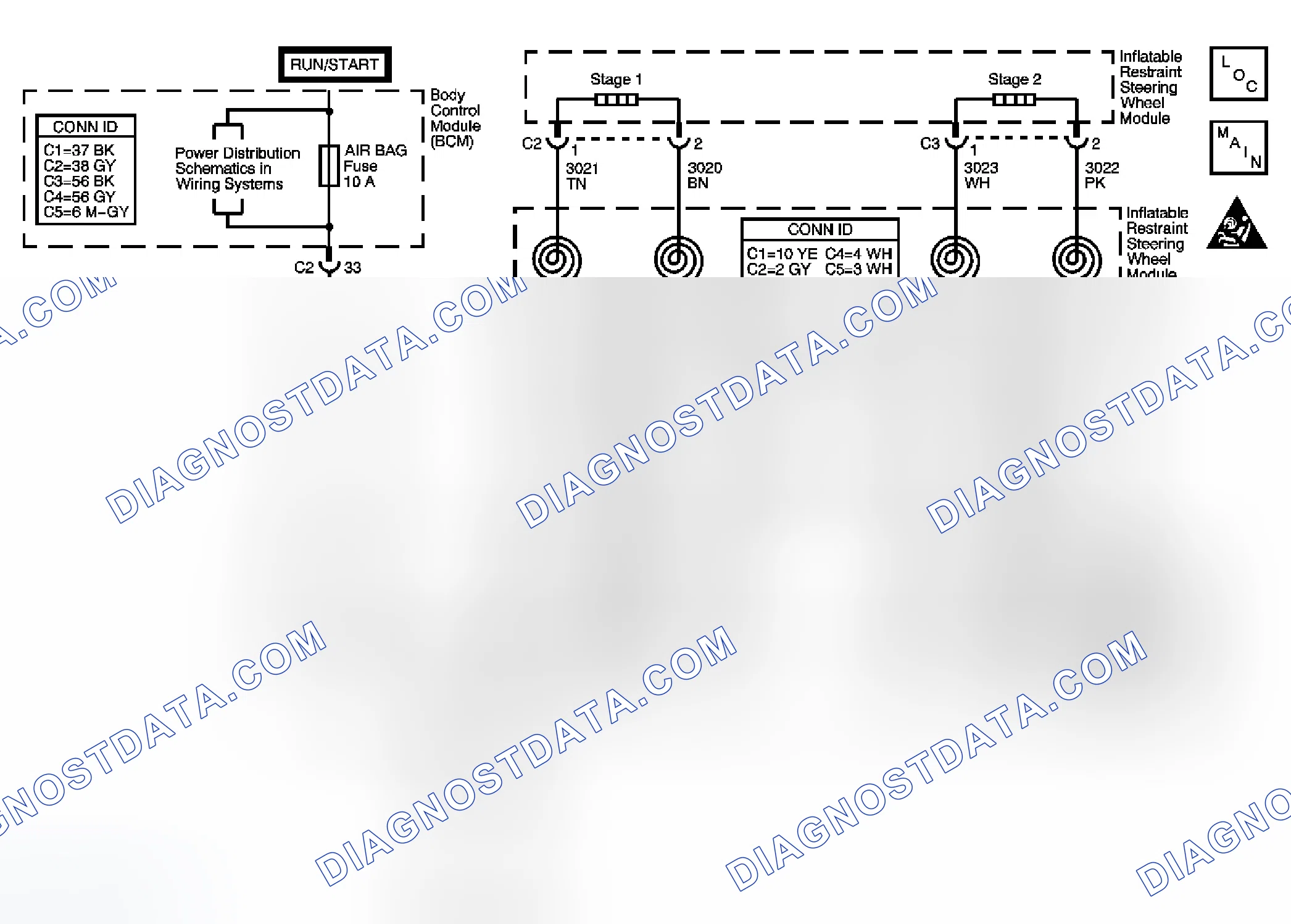 Scheme 14: DTC B0022, B0024, B0026, B0042, B0043, or B0044