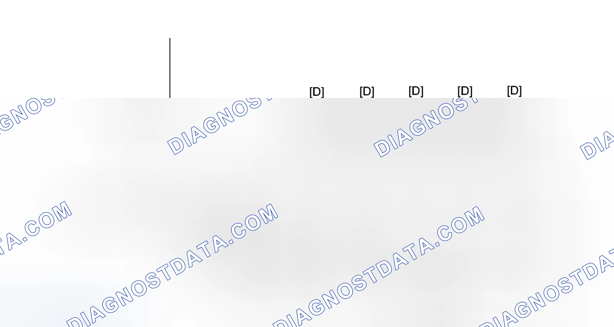 Scheme 262: CONFIRMATION DRIVING PATTERN