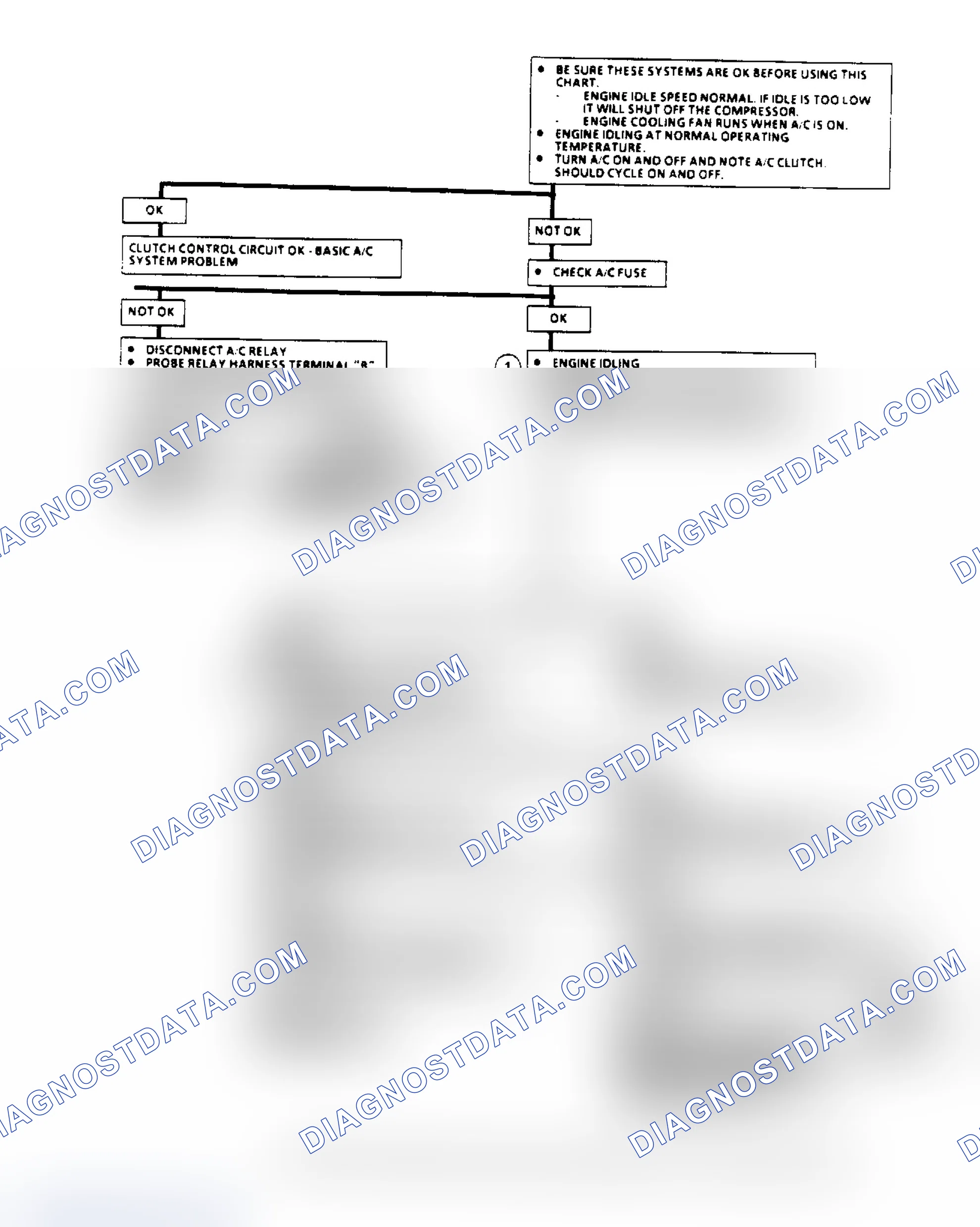 Scheme 38: A/C Clutch Control Diagnosis Flow Chart (2.8L) (1 Of 3)