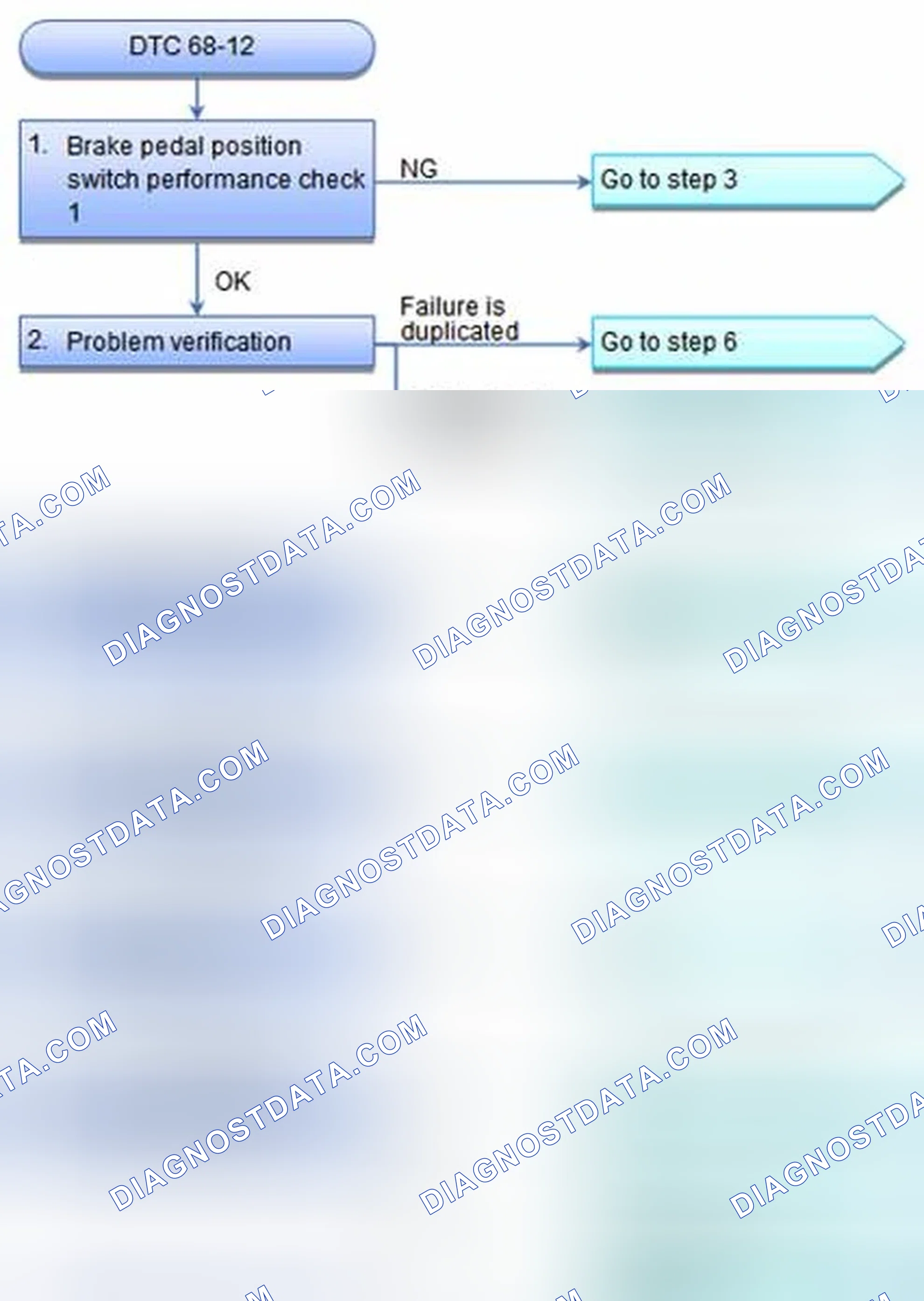 Scheme 41: DTC 68-12: Brake Pedal Position Switch Stuck ON