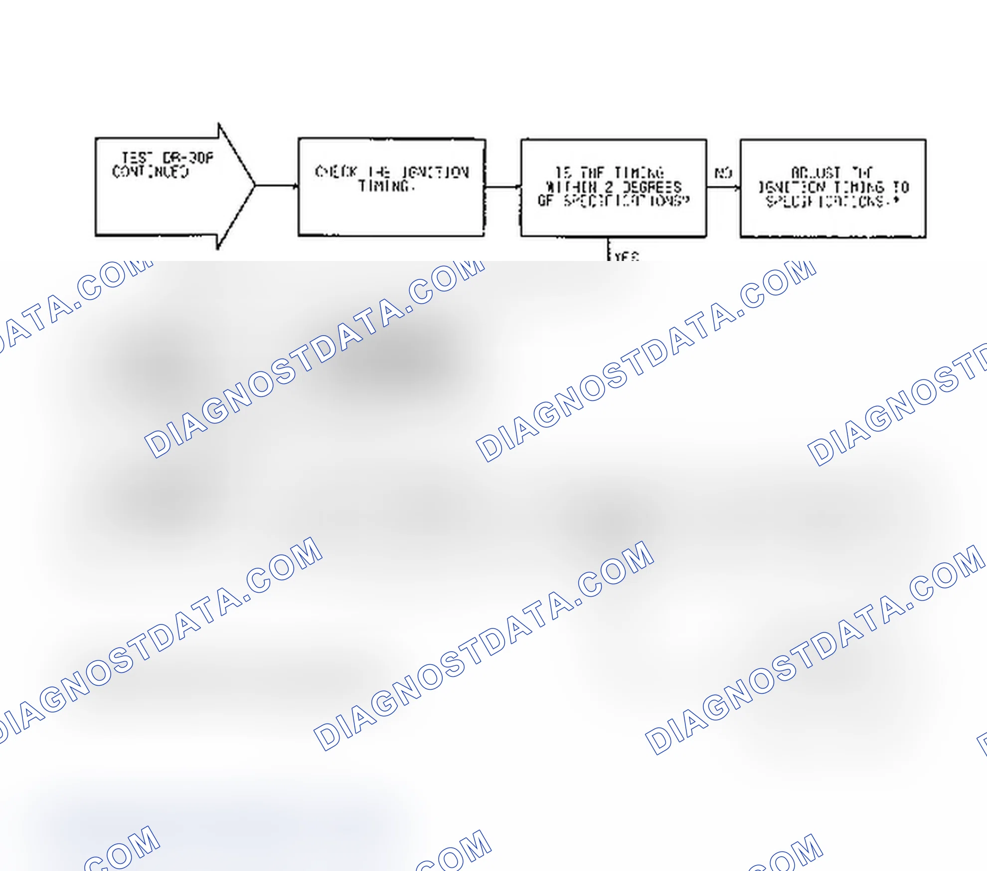 Scheme 152: Test DR-30A: (2 of 2) Secondary Ignition & Timing