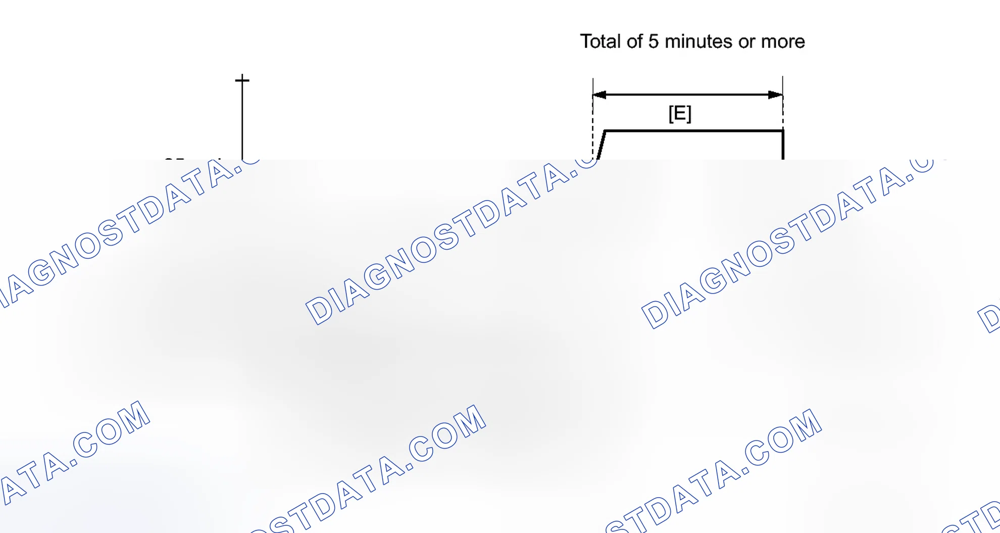 Scheme 979: CONFIRMATION DRIVING PATTERN