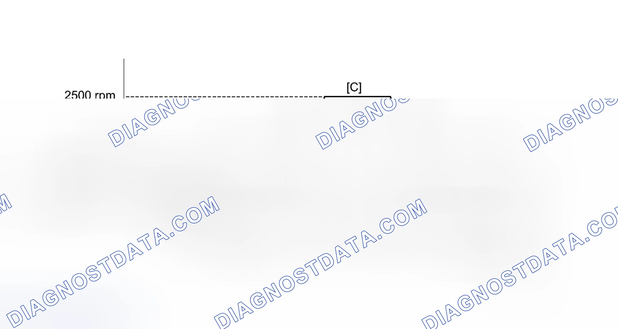 Scheme 299: CONFIRMATION DRIVING PATTERN