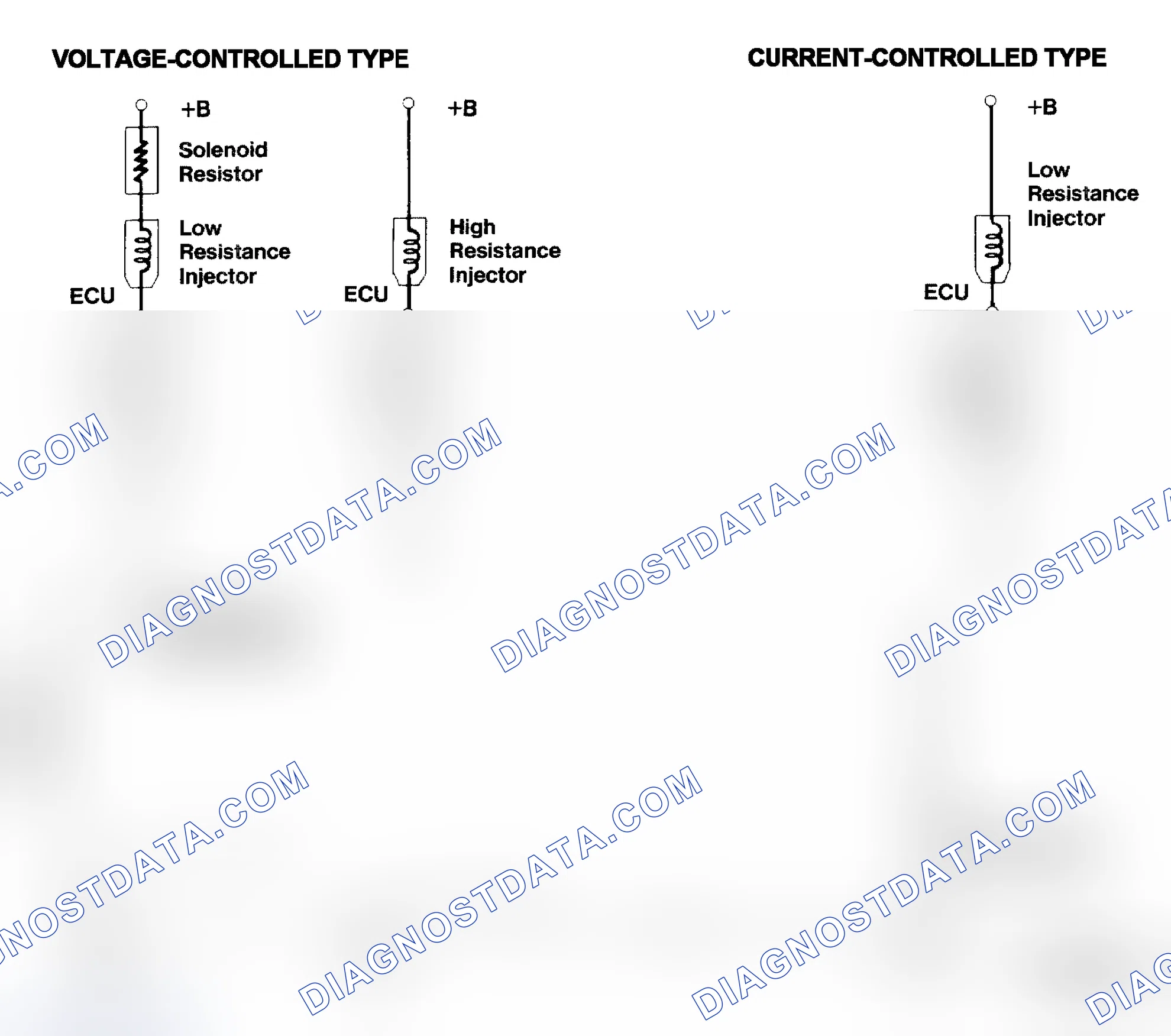 Scheme 4: Injector Driver Types - Current and Voltage