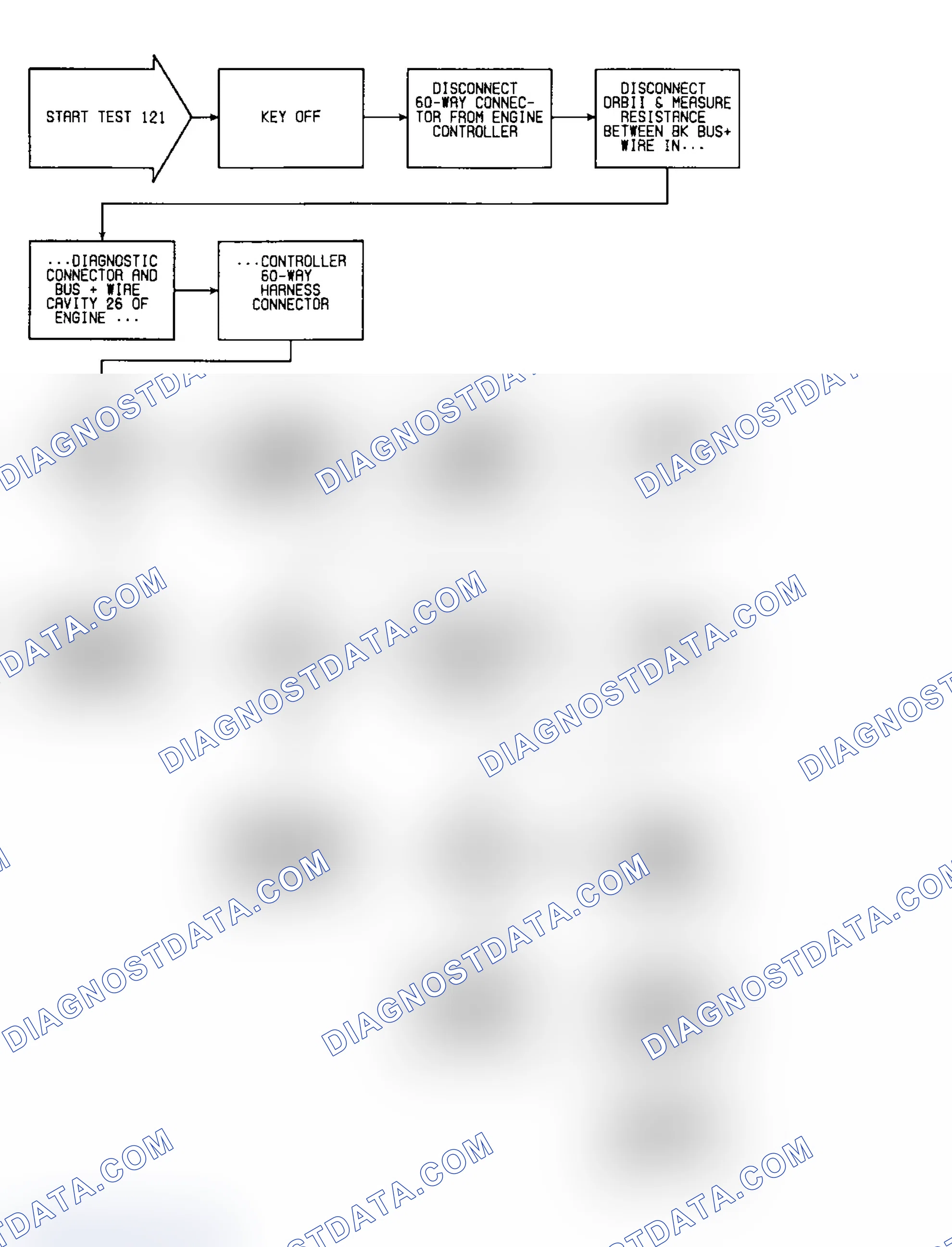 Scheme 696: Test 121: Flow Chart