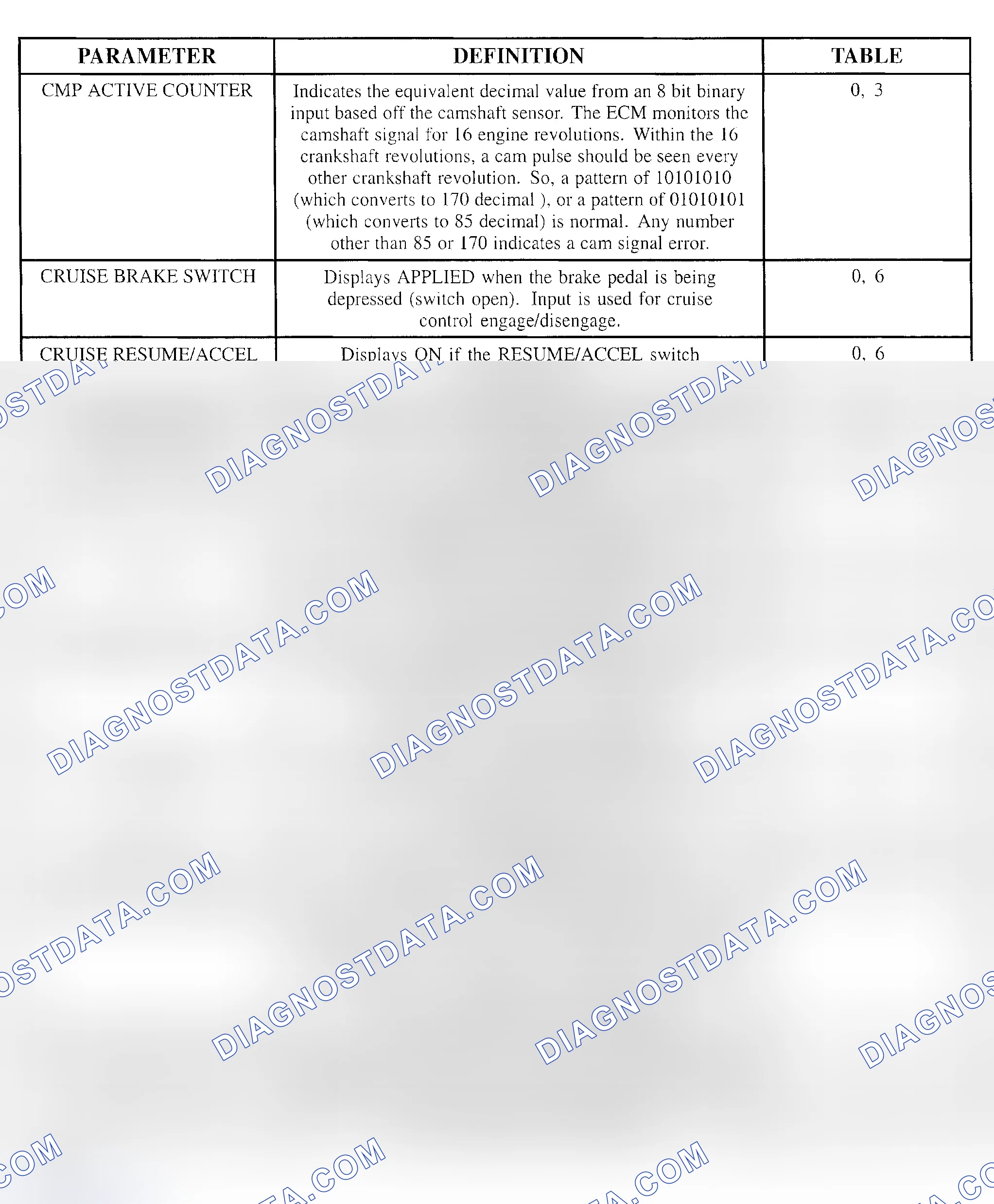 Scheme 110
