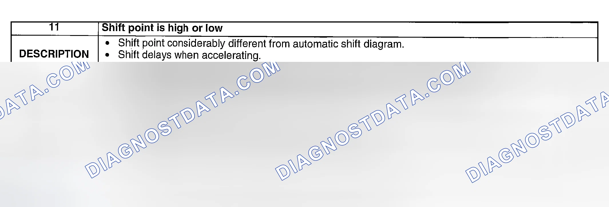 Scheme 125: NO. 11: SHIFT POINT IS HIGH OR LOW