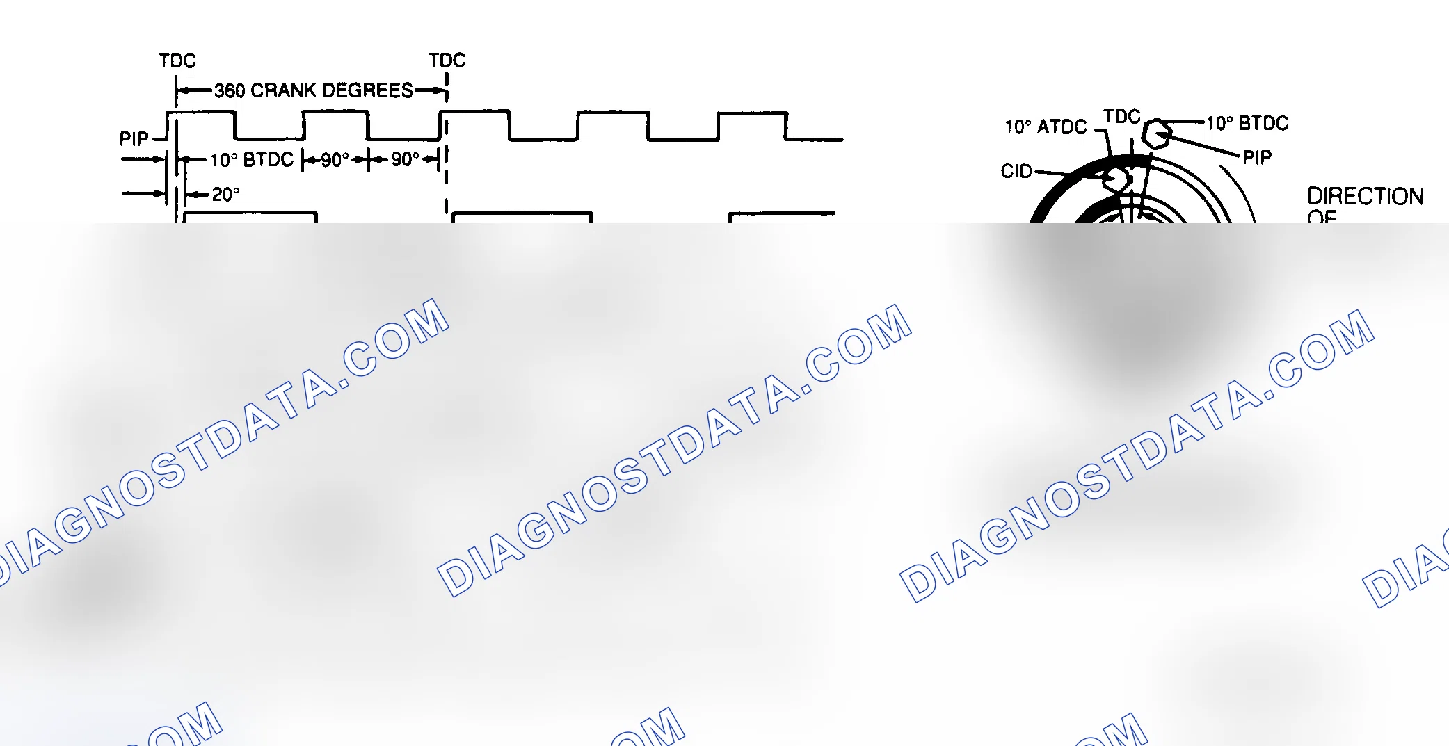 Scheme 181: ICM Signal Diagram (Mustang 2.3L)
