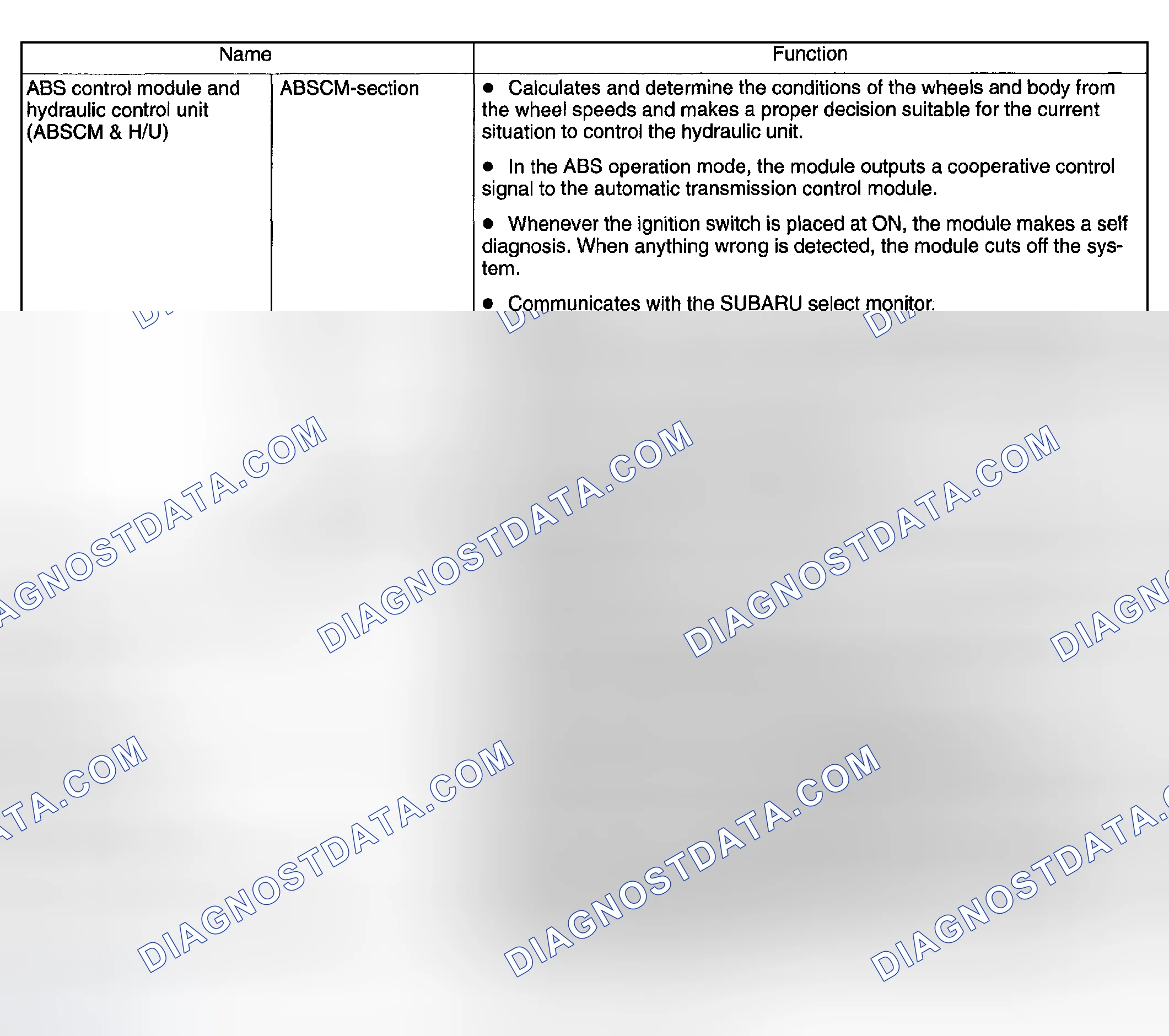 Scheme 292: Identifying Functions Of Sensors & Actuators (1 Of 2)