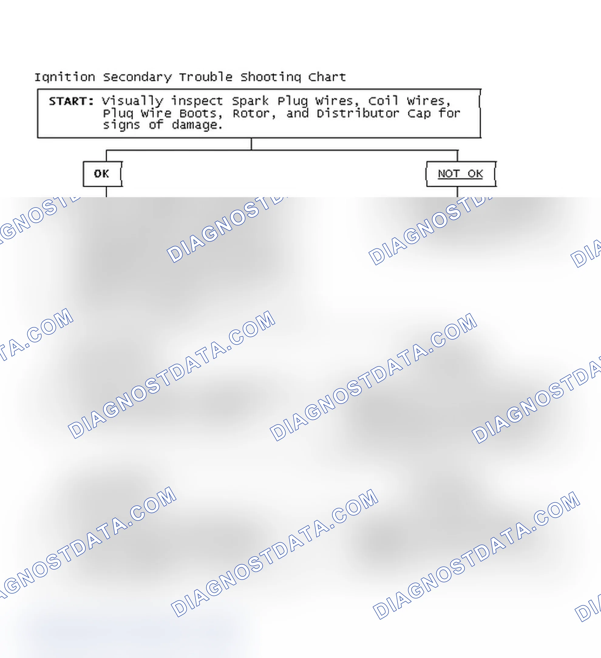 Scheme 1: Ignition Secondary Trouble Shooting Chart