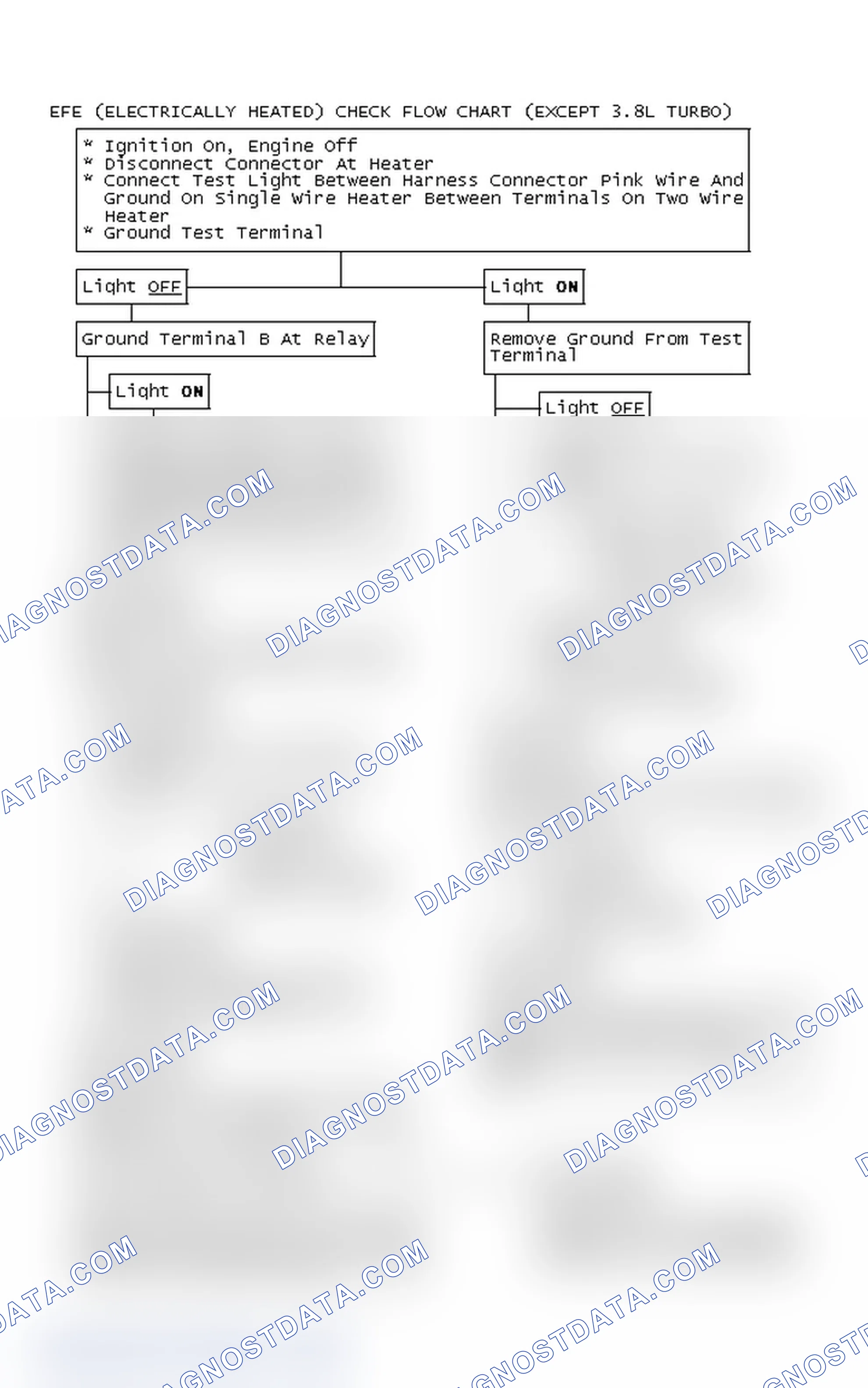 Scheme 118: EFE (Electrically Heated) Check Flow Chart (Except 3.8L Turbo)