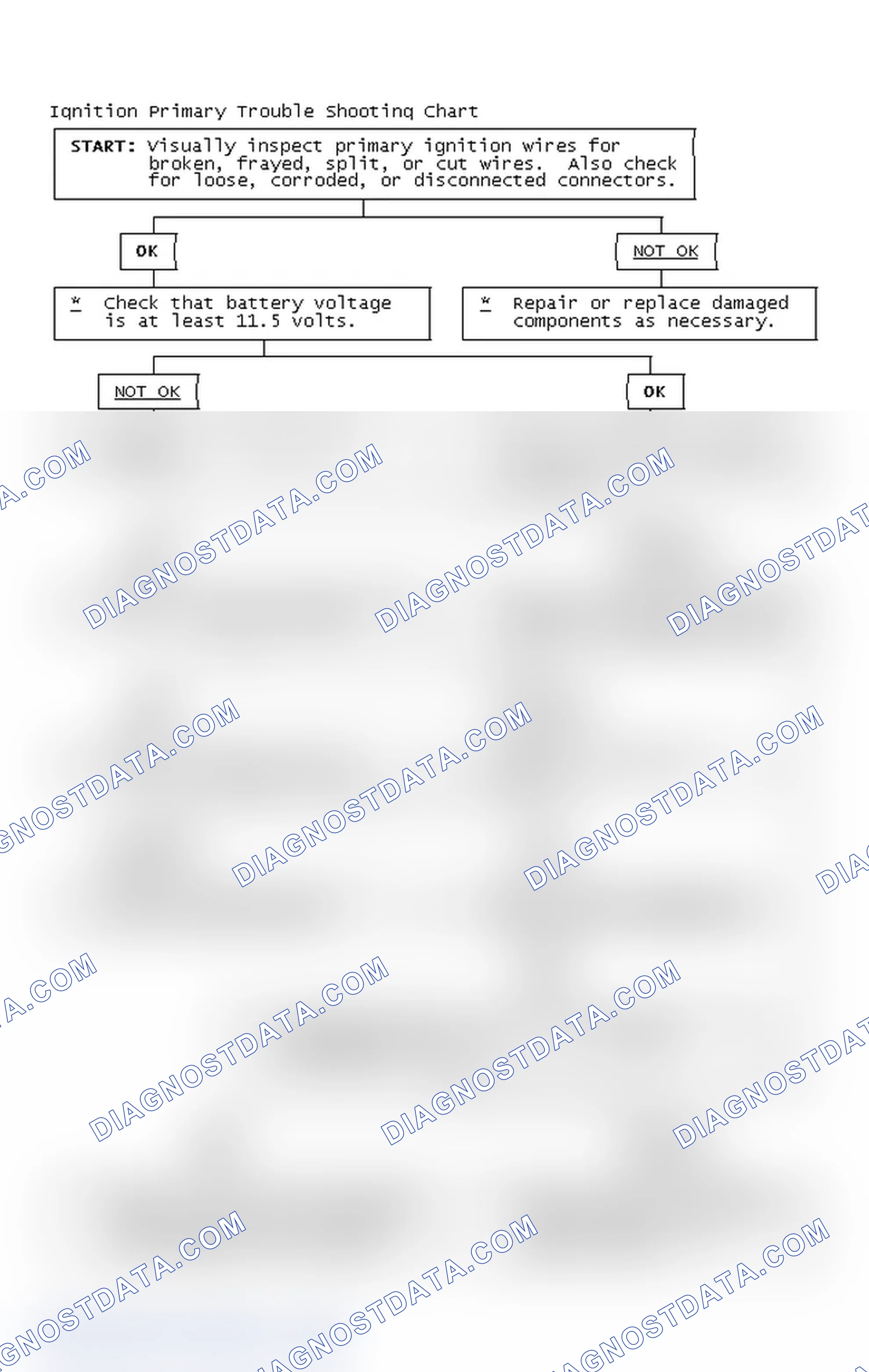 Scheme 2: Ignition Primary Trouble Shooting Chart