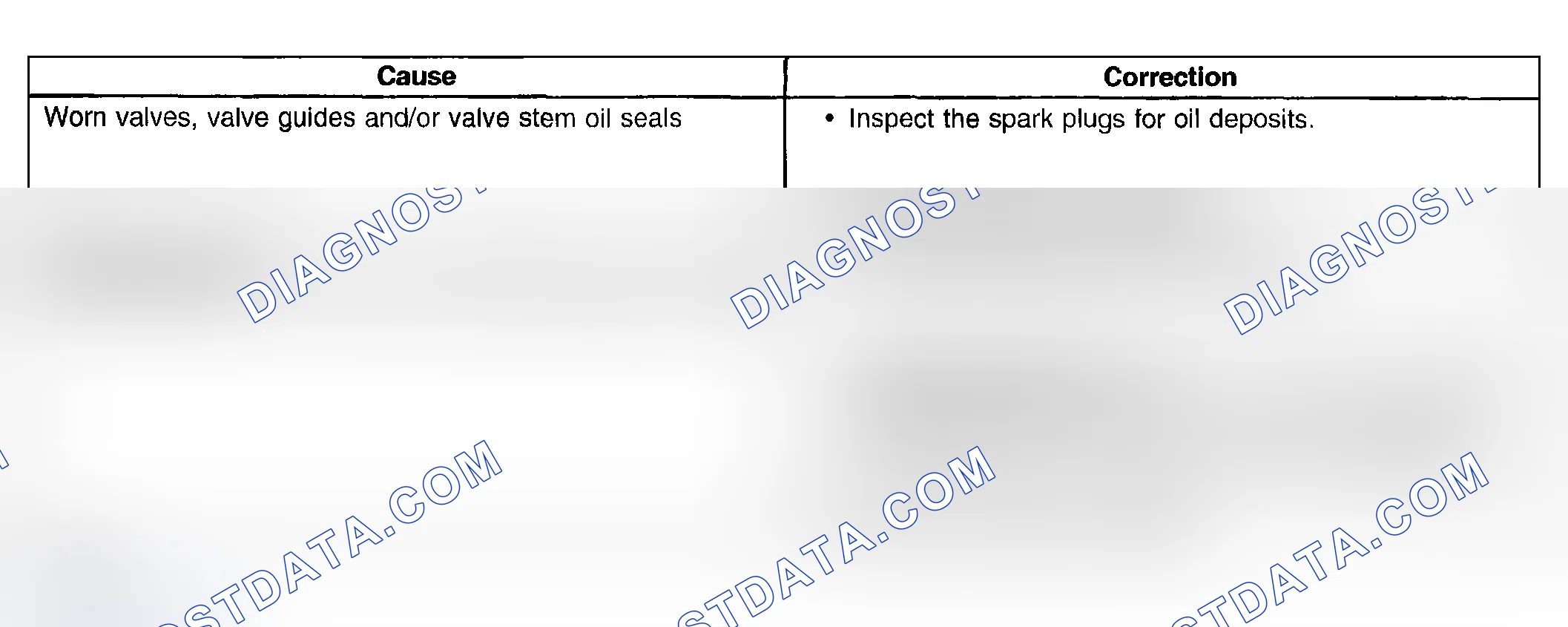 Scheme 769: Base Engine Misfire with Excessive Oil Consumption