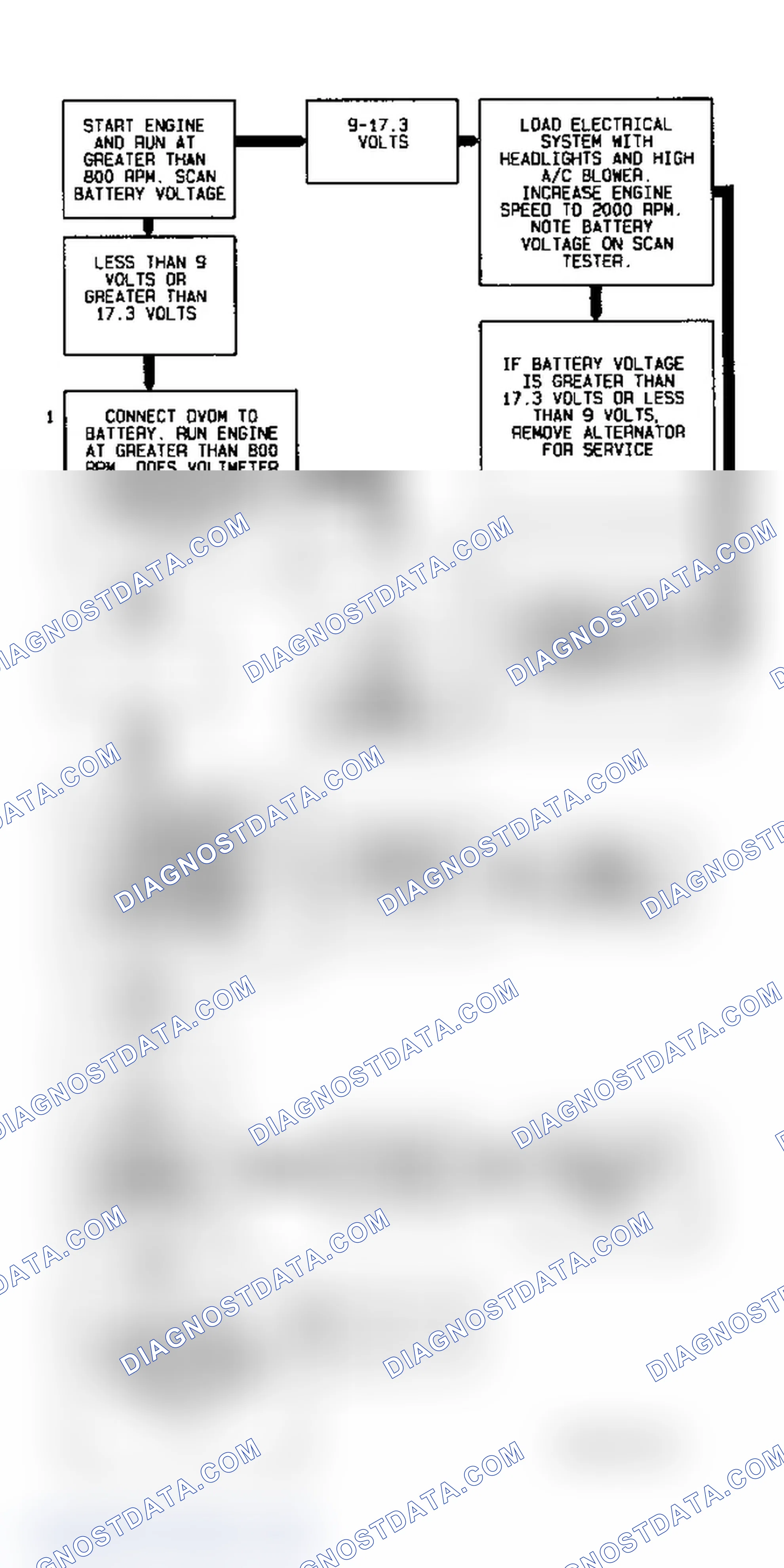 Scheme 105: Code P1630 Diagnostic Flow Chart (3.4L) System Voltage High/Low