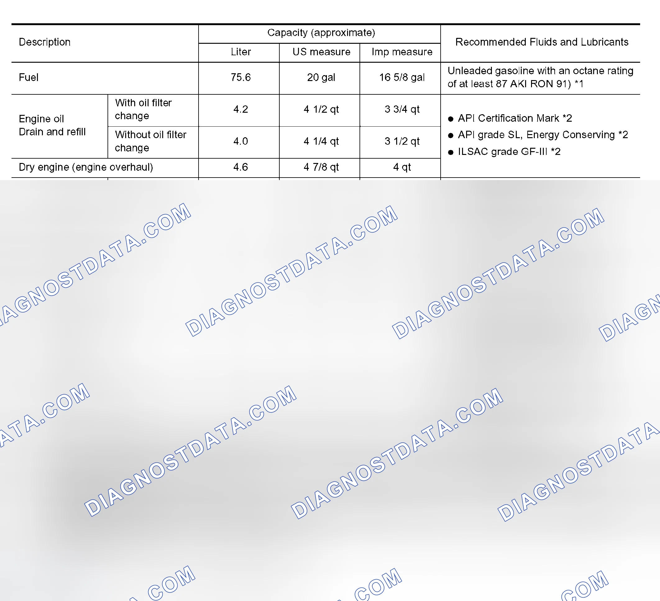 Scheme 24: Fluids and Lubricants