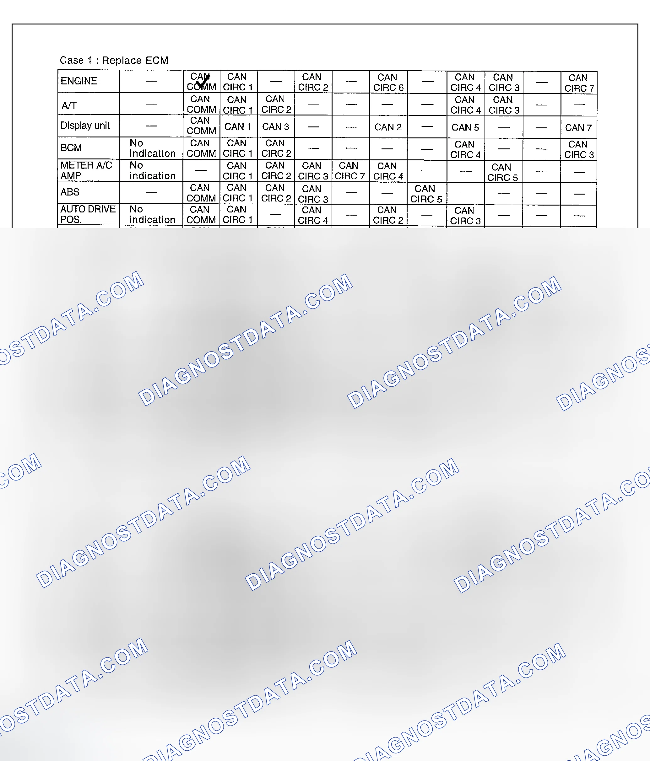 Scheme 86: Check Sheet Results (Example)