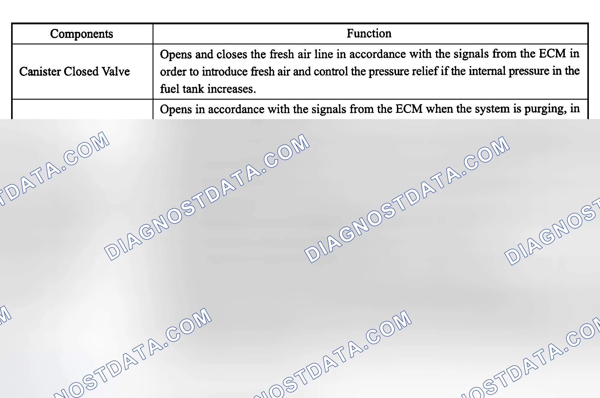 Scheme 45