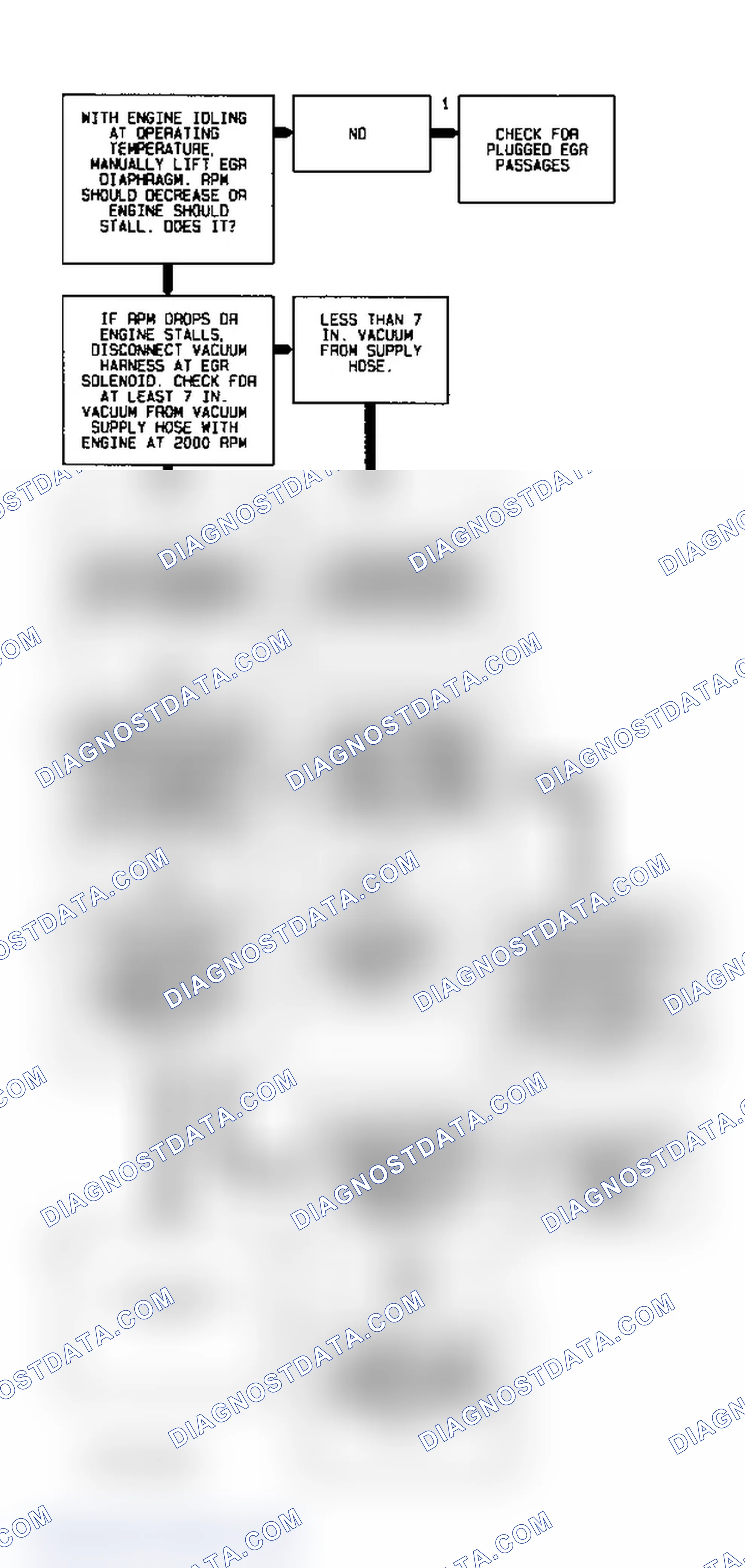 Scheme 32: Code 32 Flow Chart (Fleetwood - 1 Of 2) EGR System Error