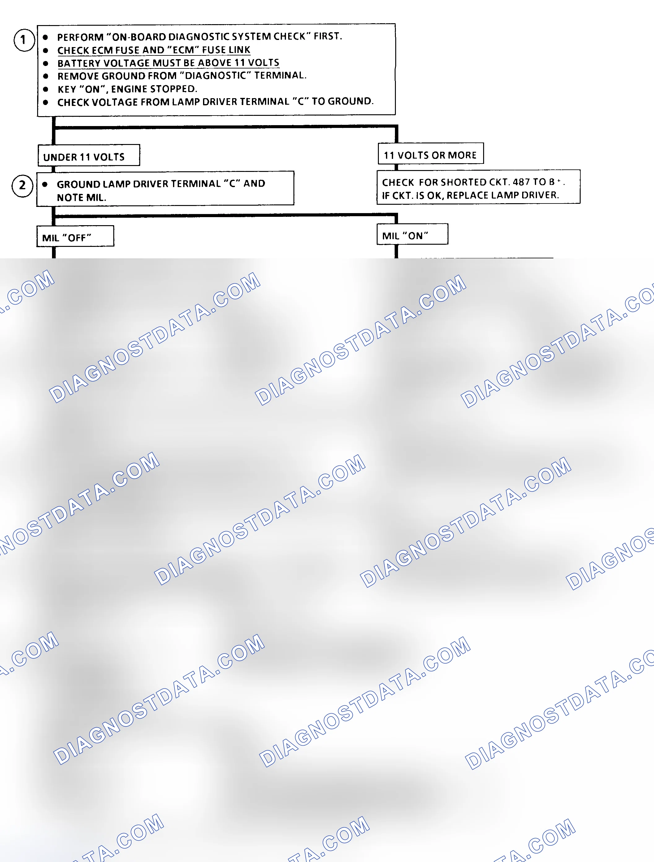 Scheme 36