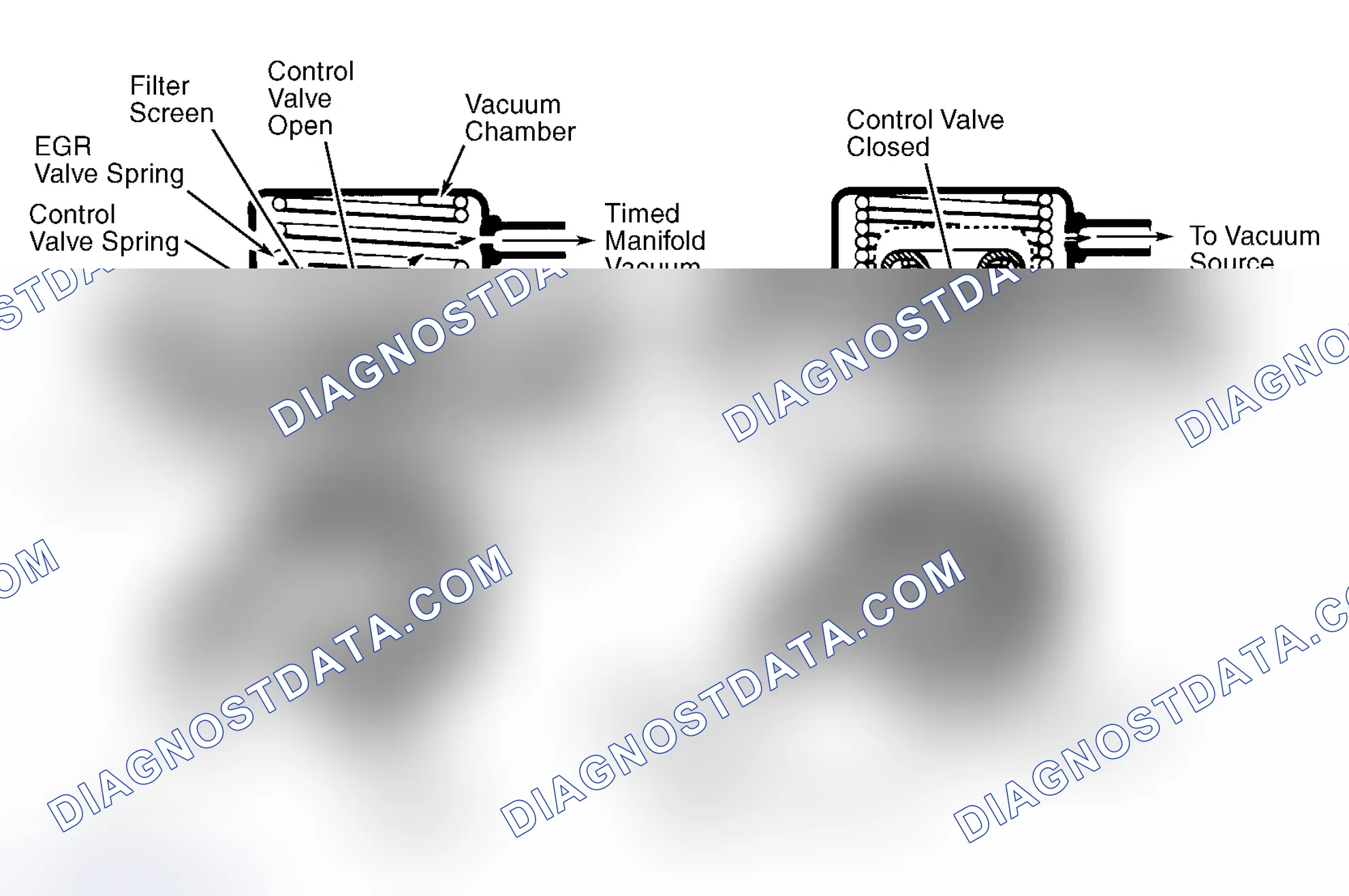 Scheme 9: Positive Backpressure EGR (BP/EGR) Valve