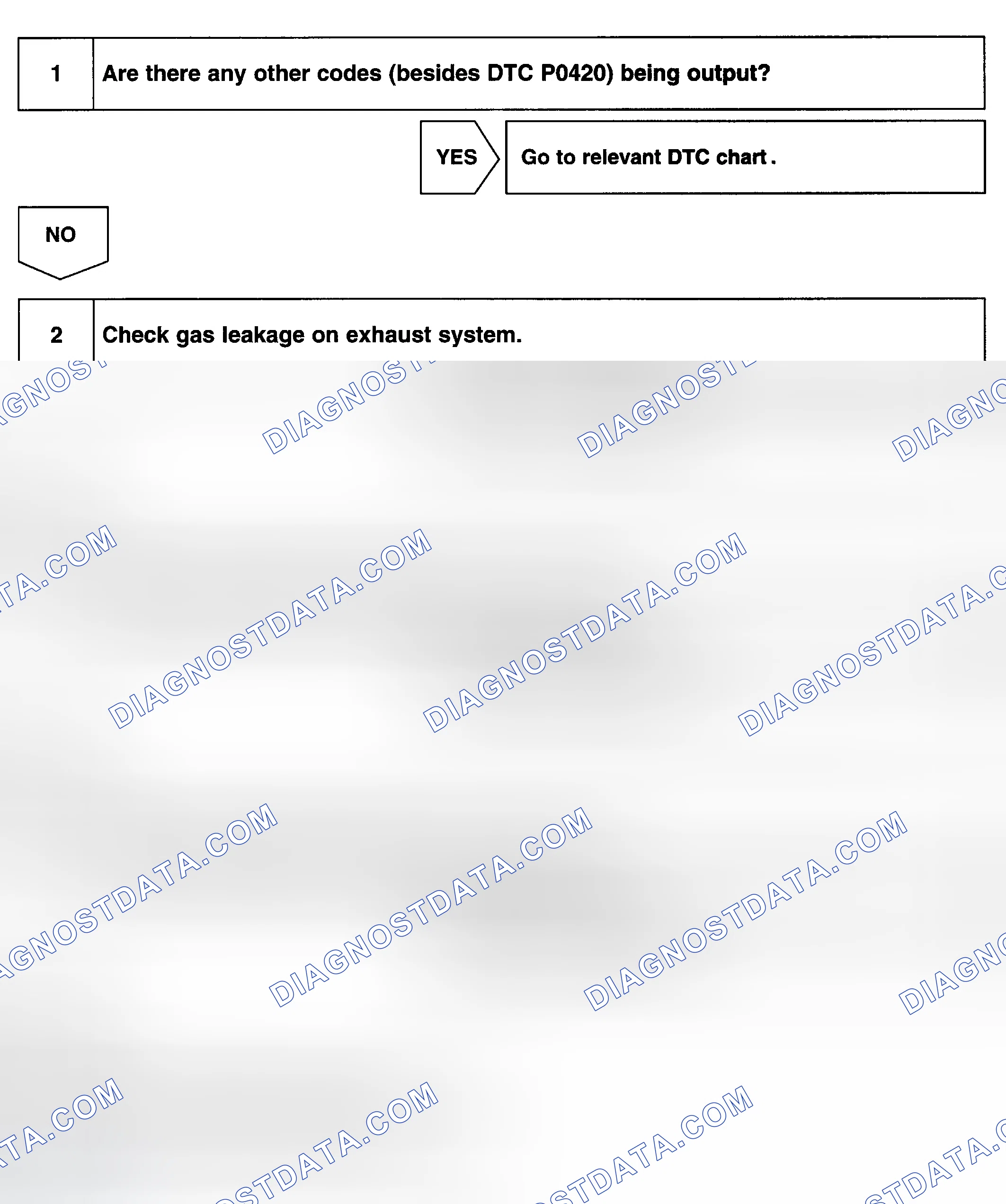Scheme 130: Diagnosis & Repair